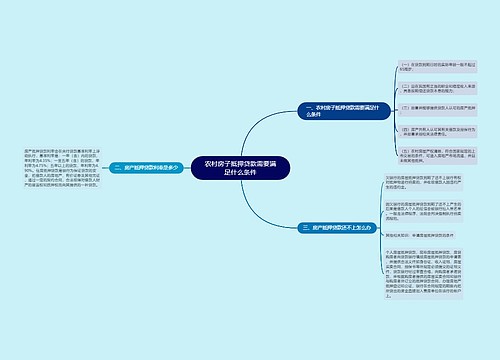 农村房子抵押贷款需要满足什么条件