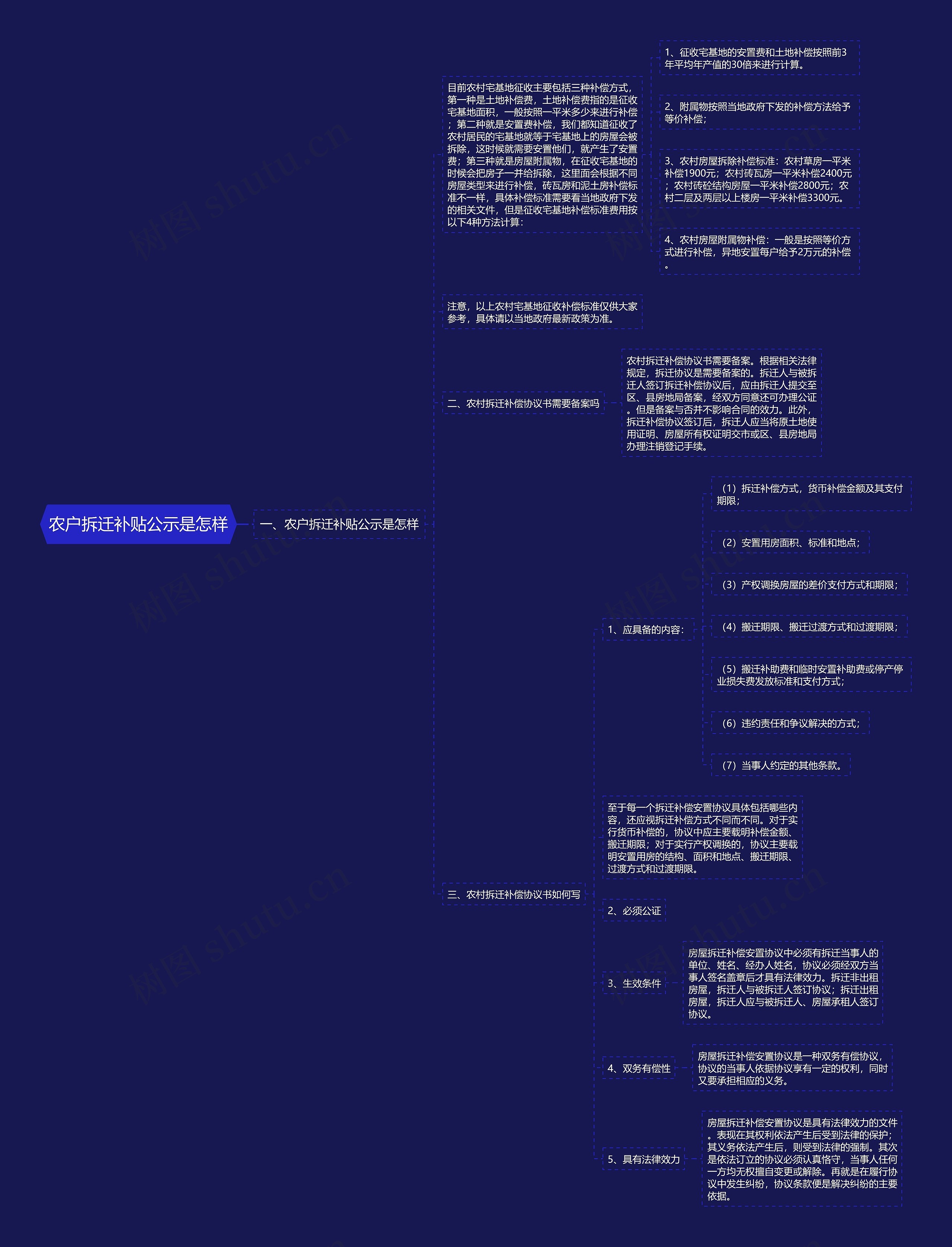 农户拆迁补贴公示是怎样