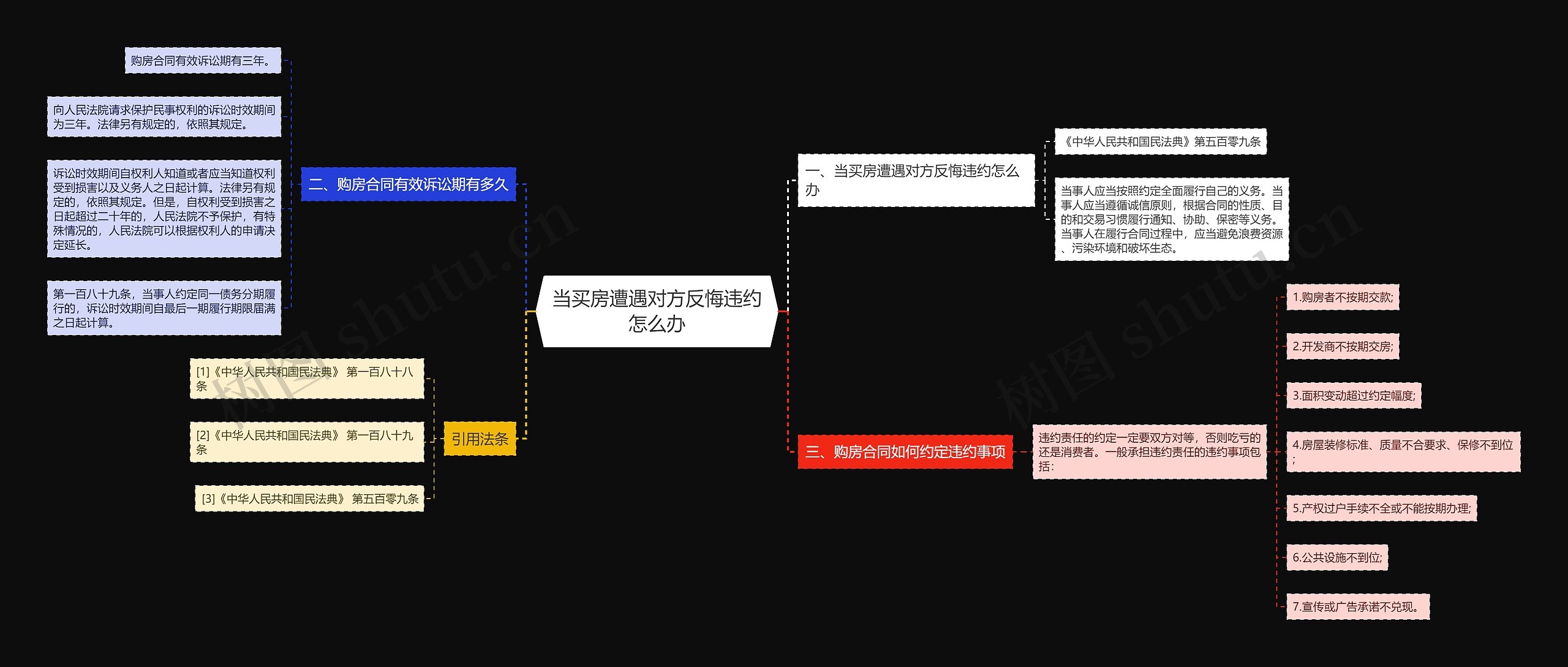 当买房遭遇对方反悔违约怎么办