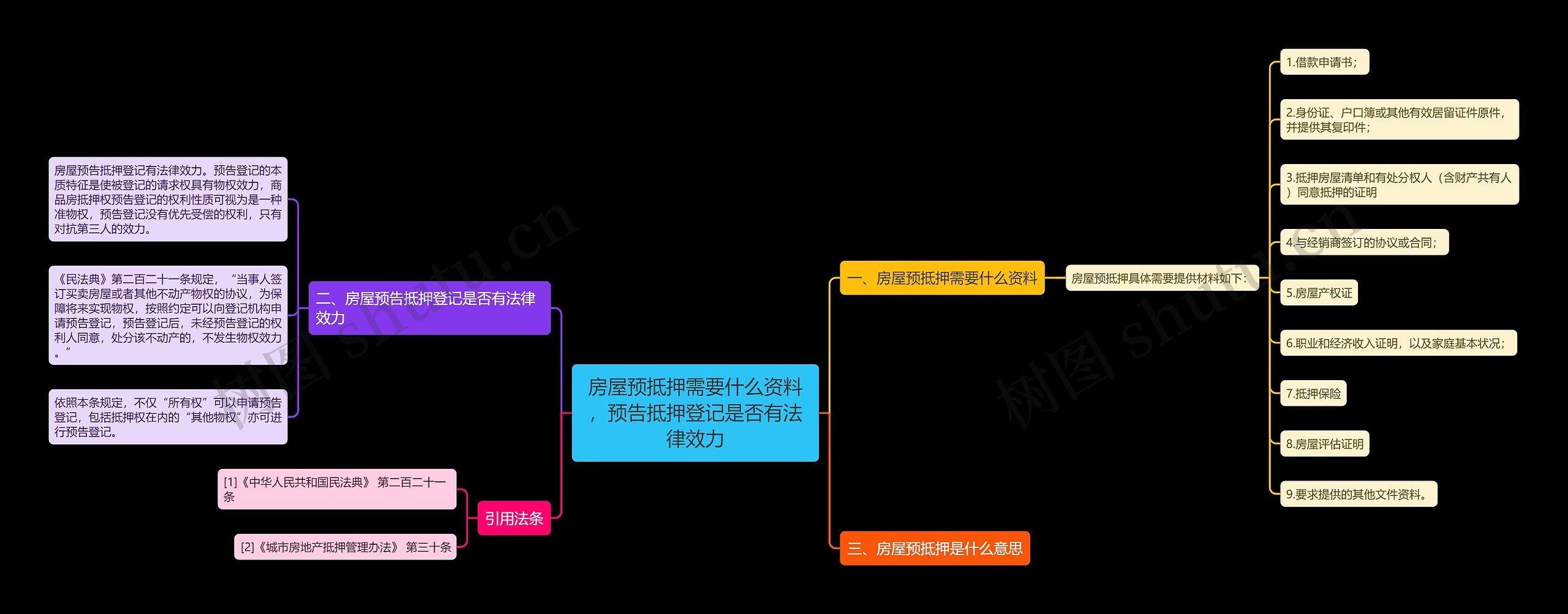 房屋预抵押需要什么资料，预告抵押登记是否有法律效力