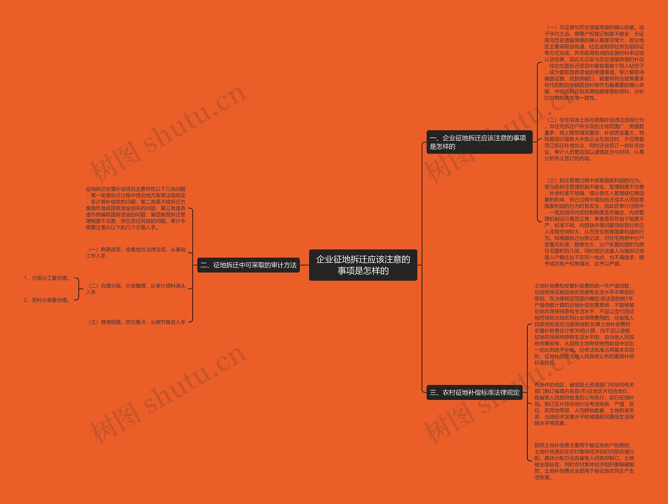 企业征地拆迁应该注意的事项是怎样的思维导图