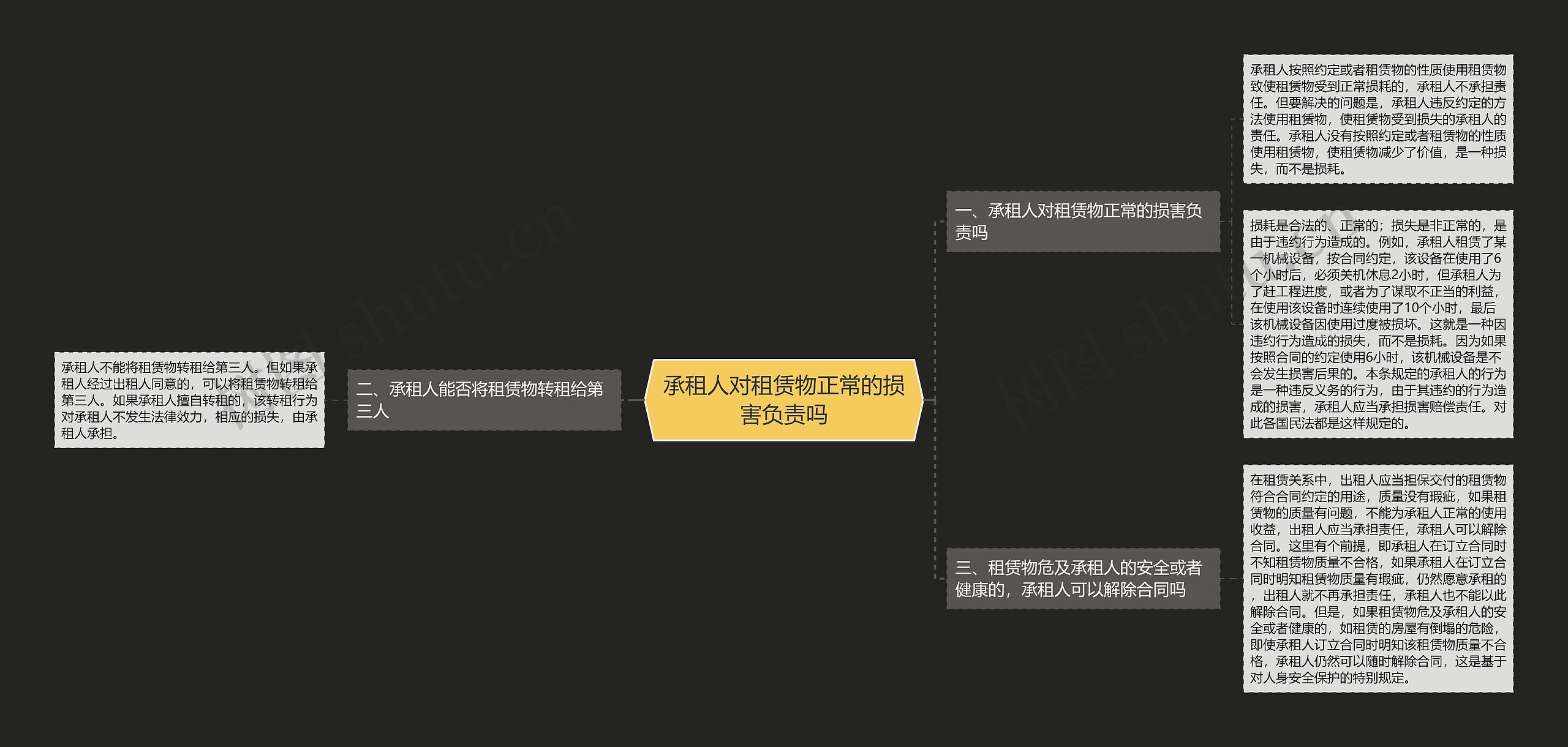 承租人对租赁物正常的损害负责吗思维导图