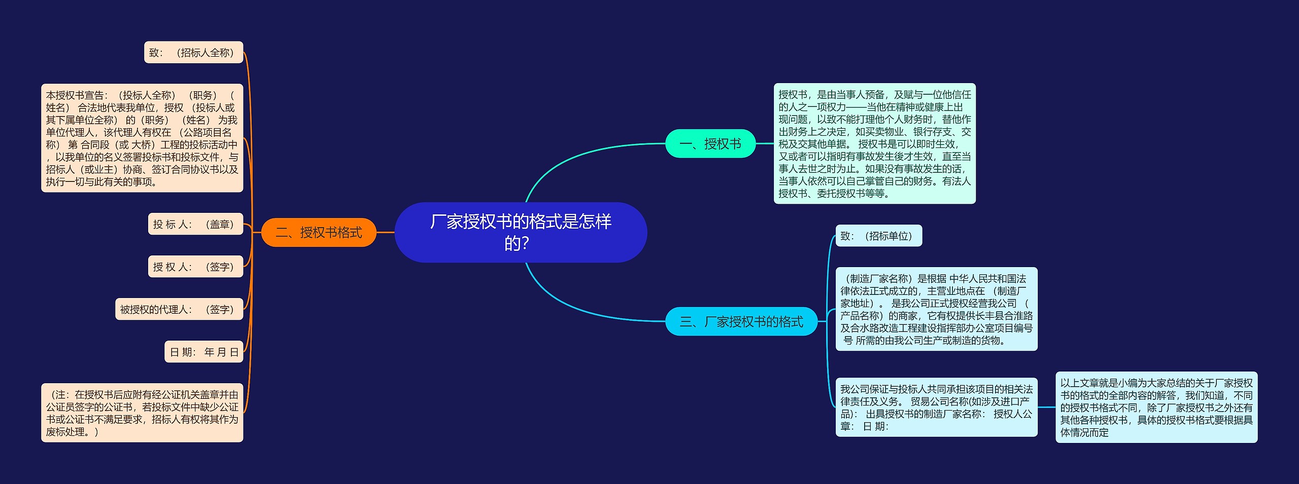 厂家授权书的格式是怎样的? 厂家授权书的格式是怎样的?
