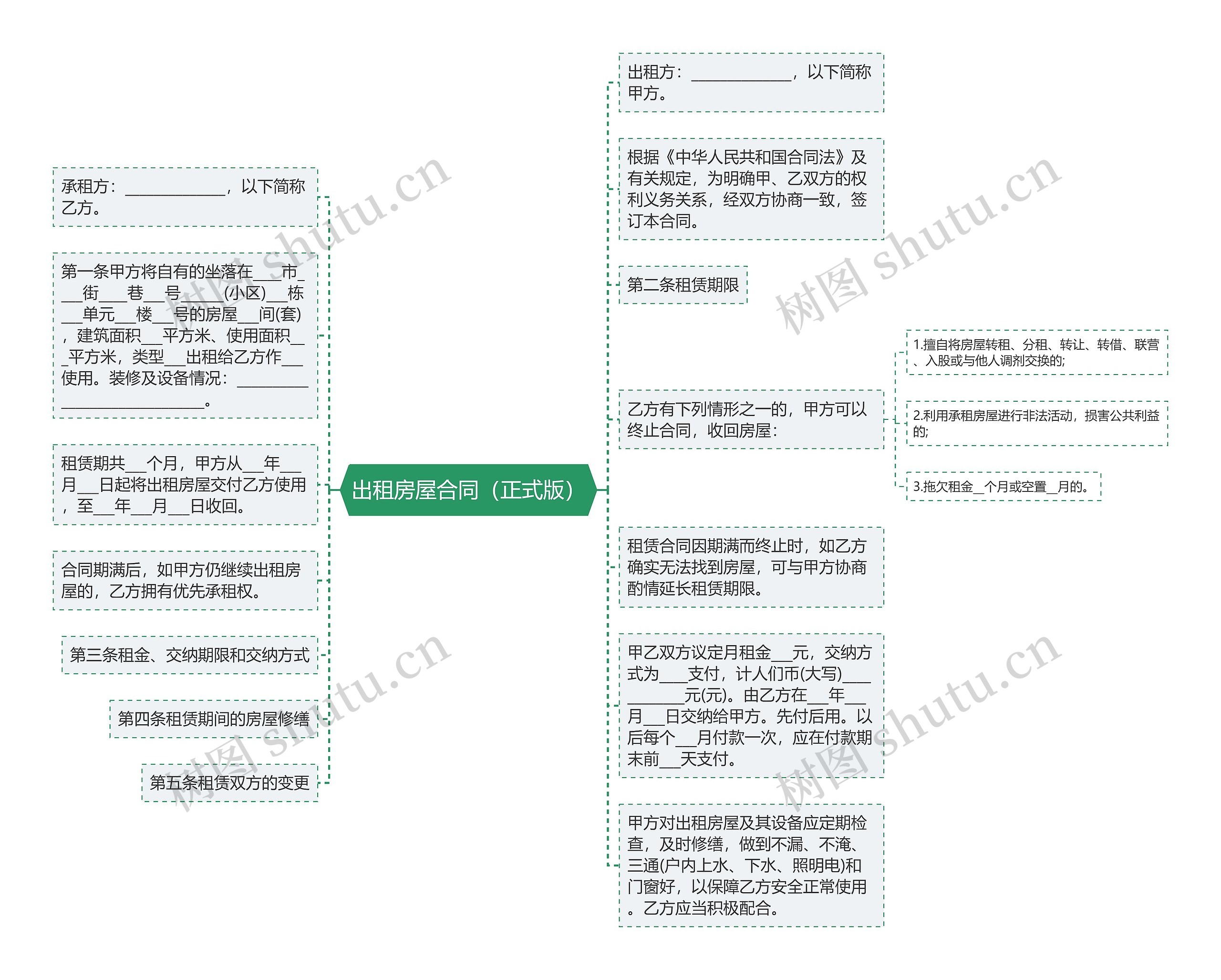 出租房屋合同（正式版）思维导图