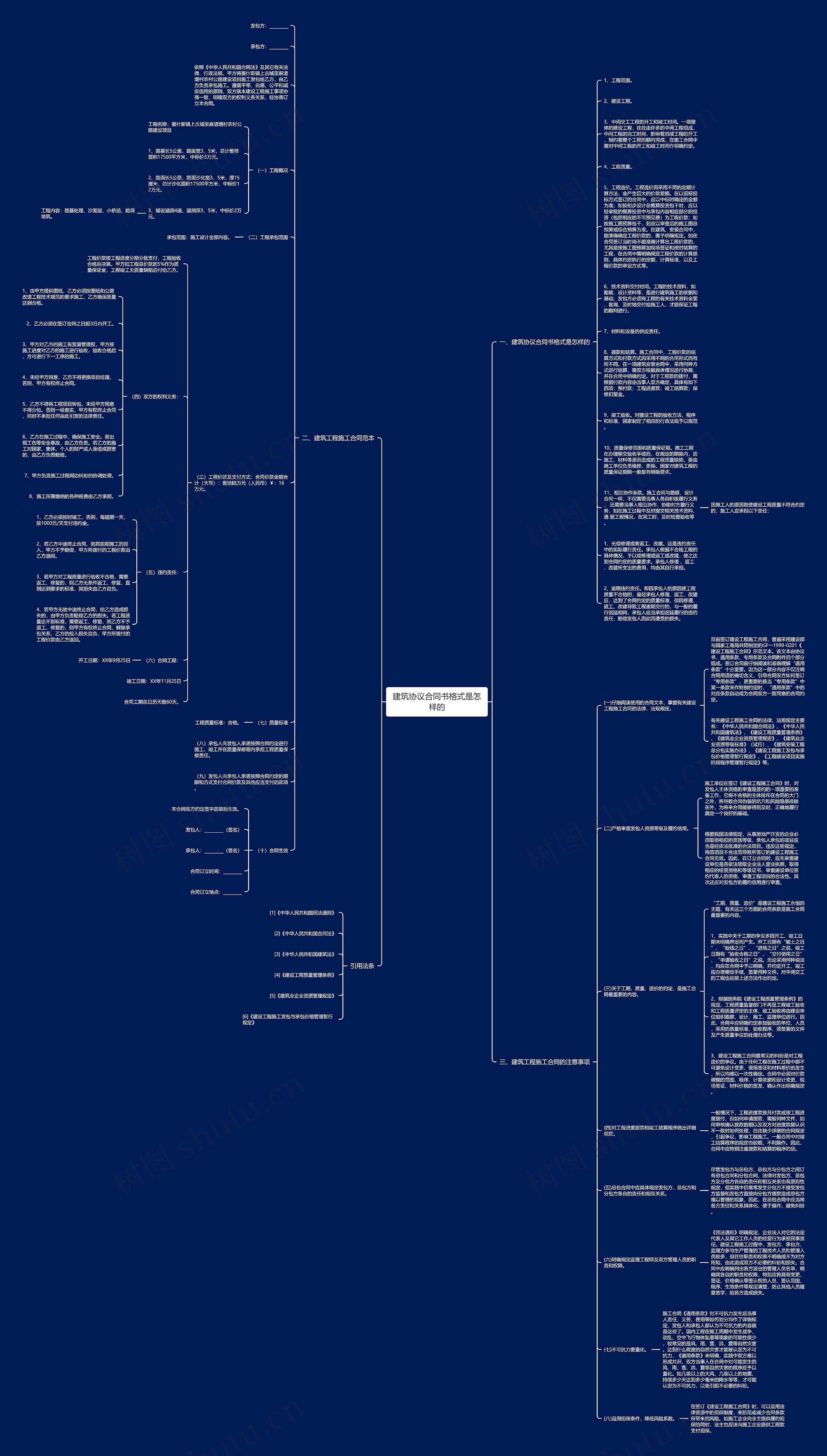 建筑协议合同书格式是怎样的思维导图