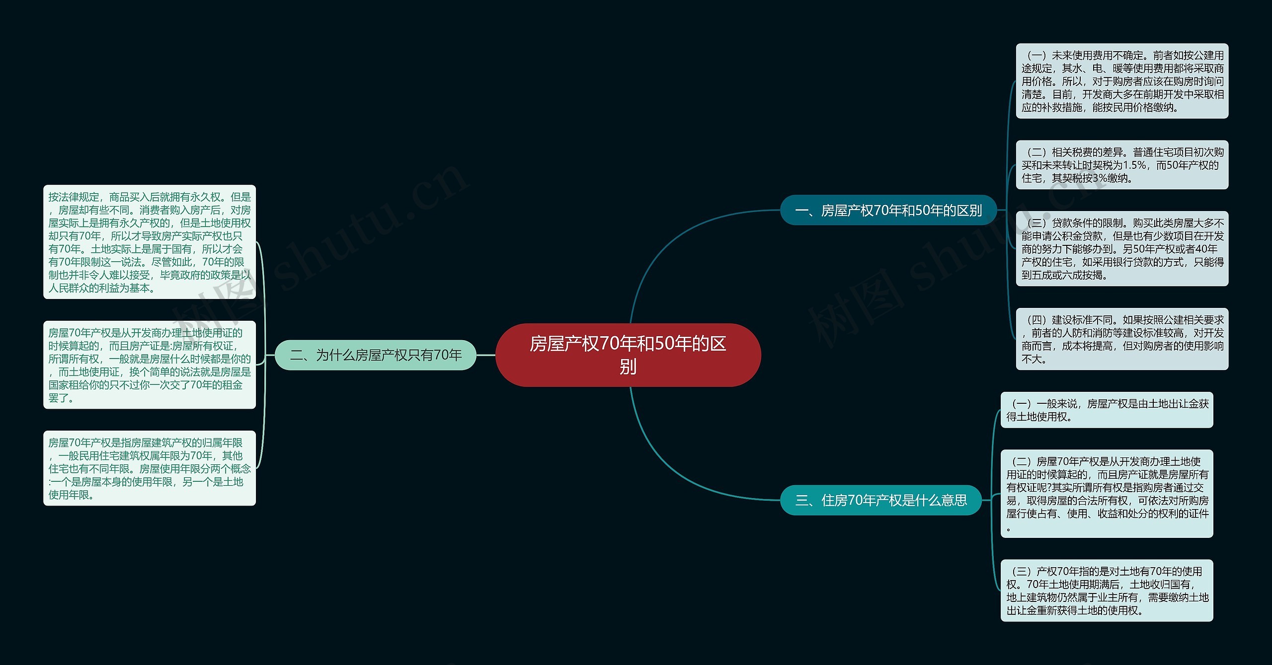 房屋产权70年和50年的区别 房屋产权70年和50年的区别