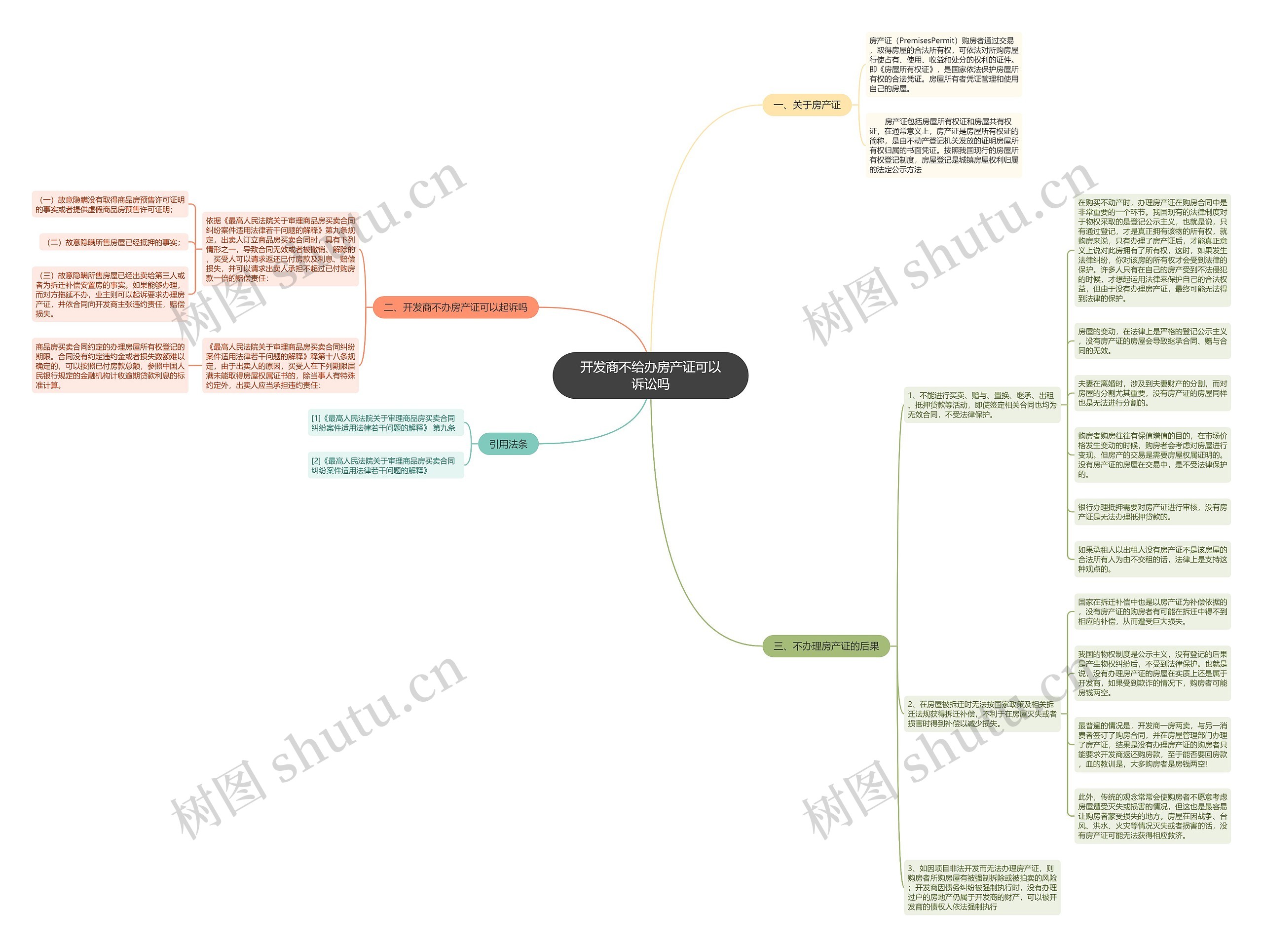 开发商不给办房产证可以诉讼吗 开发商不给办房产证可以诉讼吗