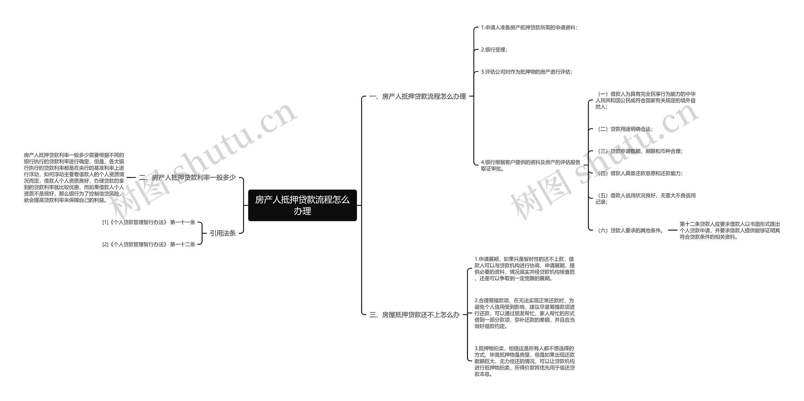 房产人抵押贷款流程怎么办理思维导图