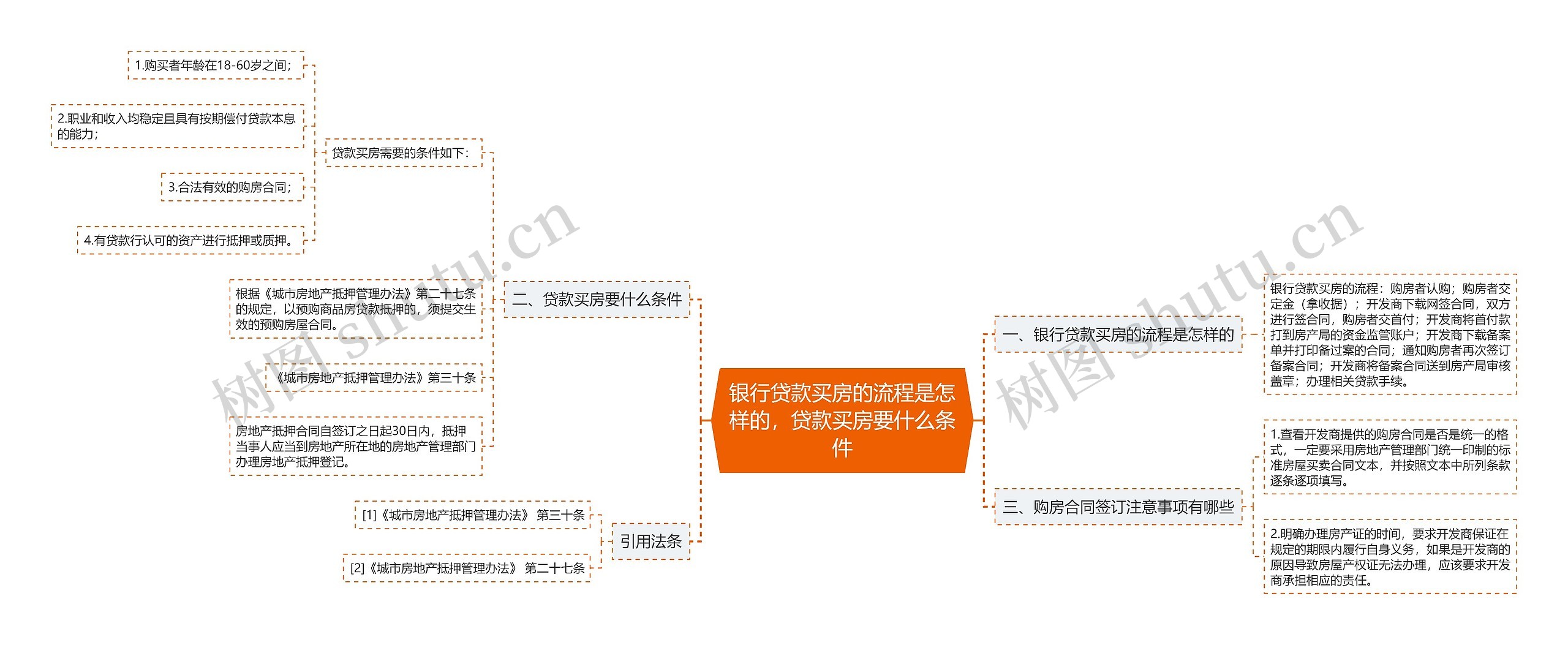 银行贷款买房的流程是怎样的，贷款买房要什么条件