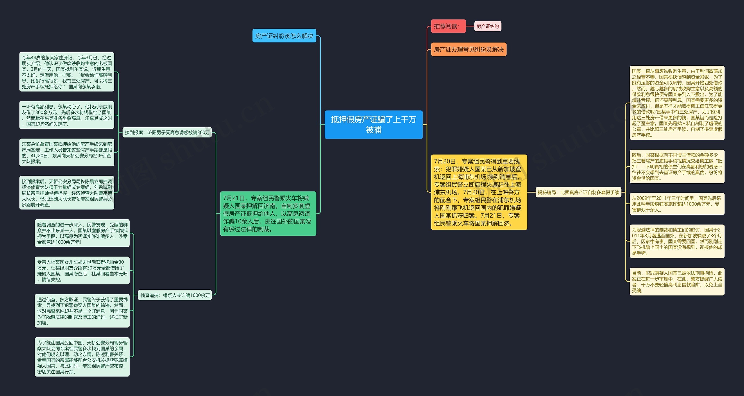 抵押假房产证骗了上千万被捕思维导图
