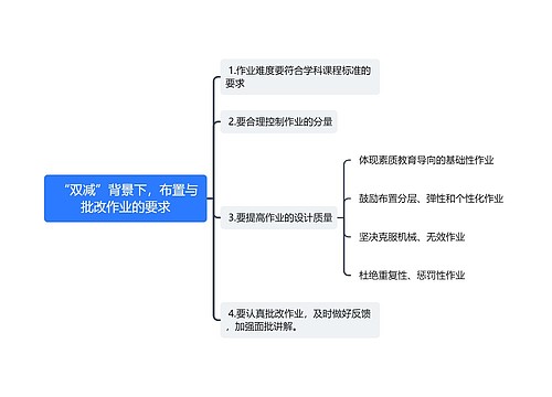  “双减”背景下，布置与批改作业的要求