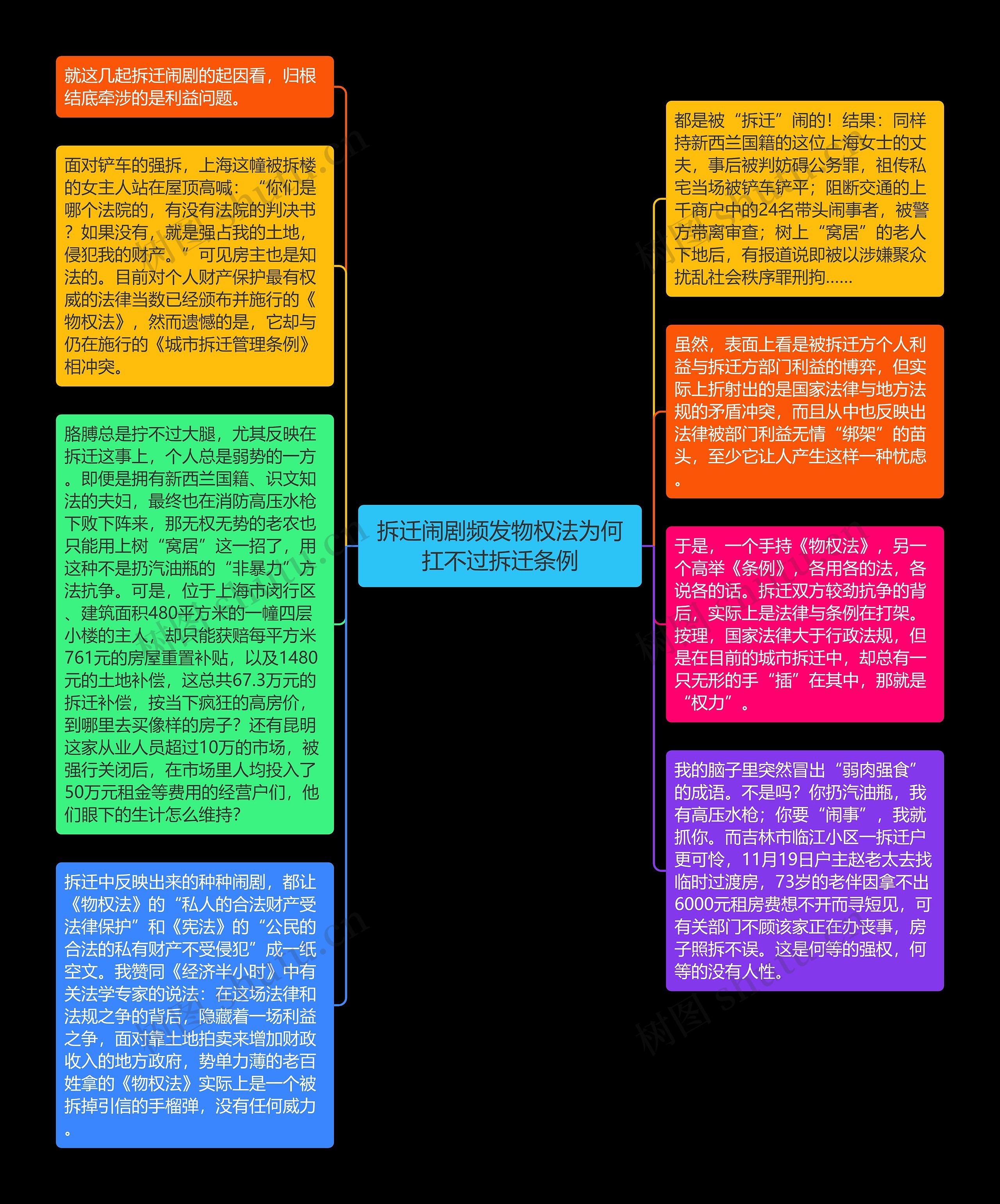 拆迁闹剧频发物权法为何扛不过拆迁条例思维导图