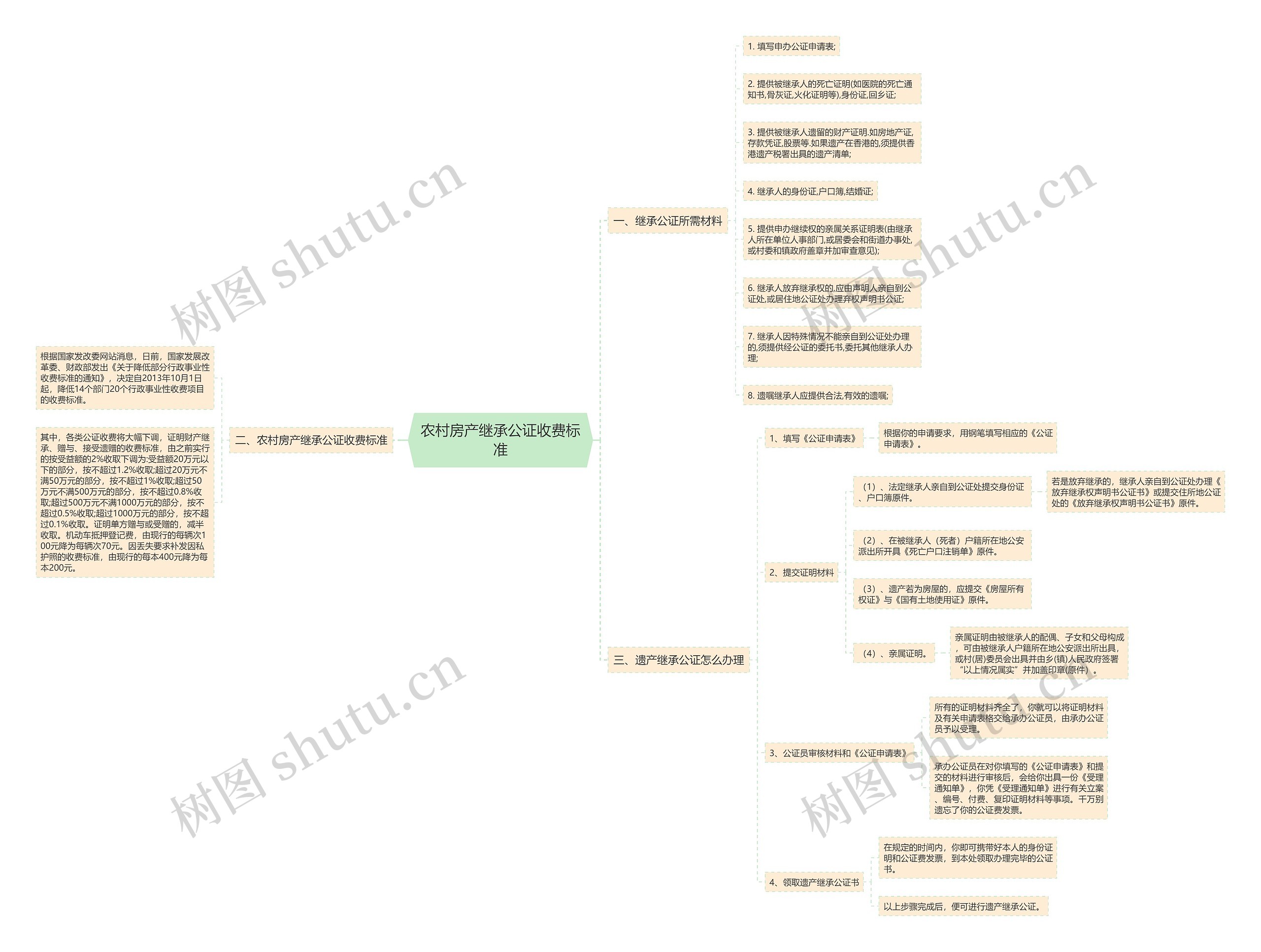 农村房产继承公证收费标准 农村房产继承公证收费标准