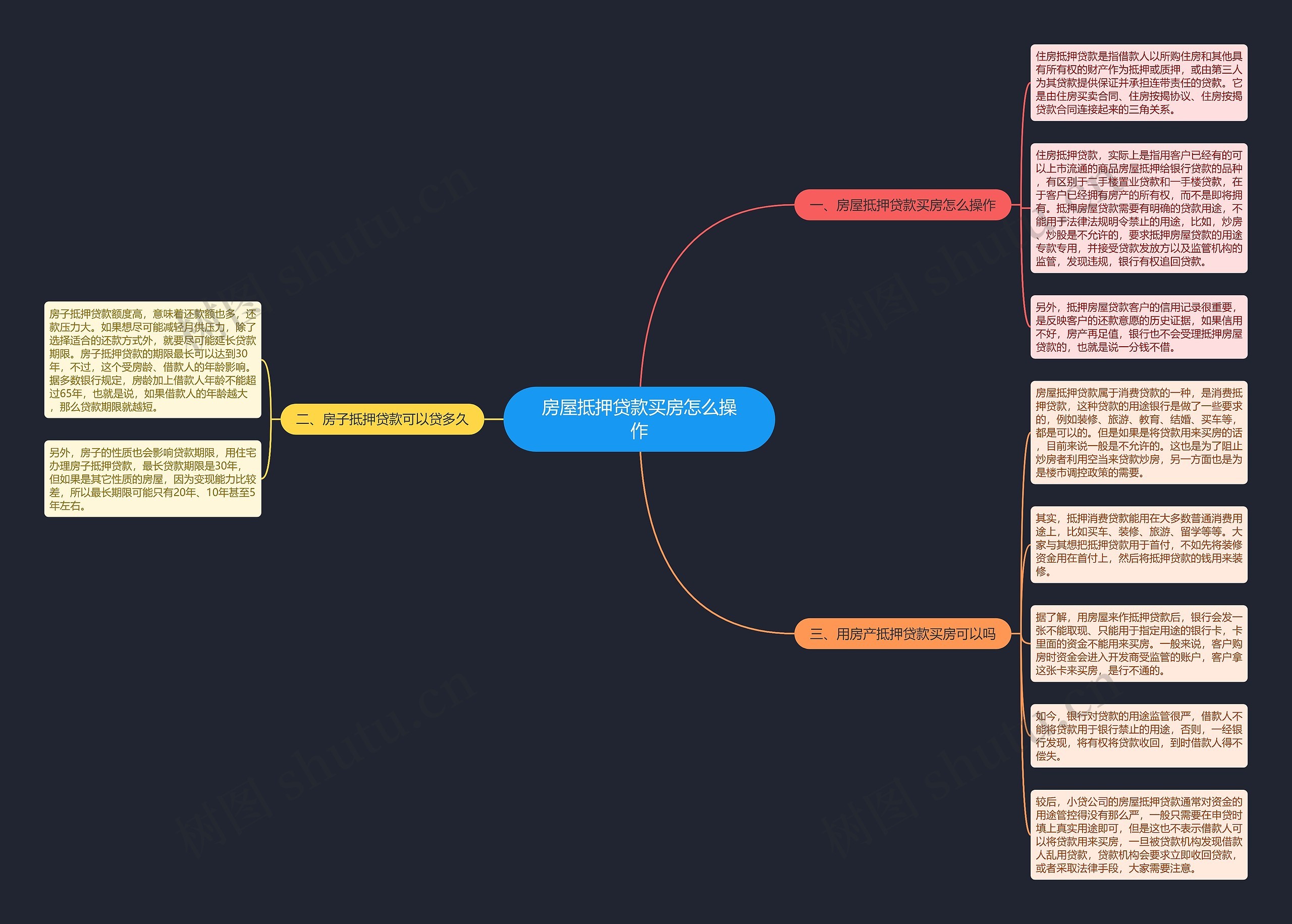 房屋抵押贷款买房怎么操作思维导图