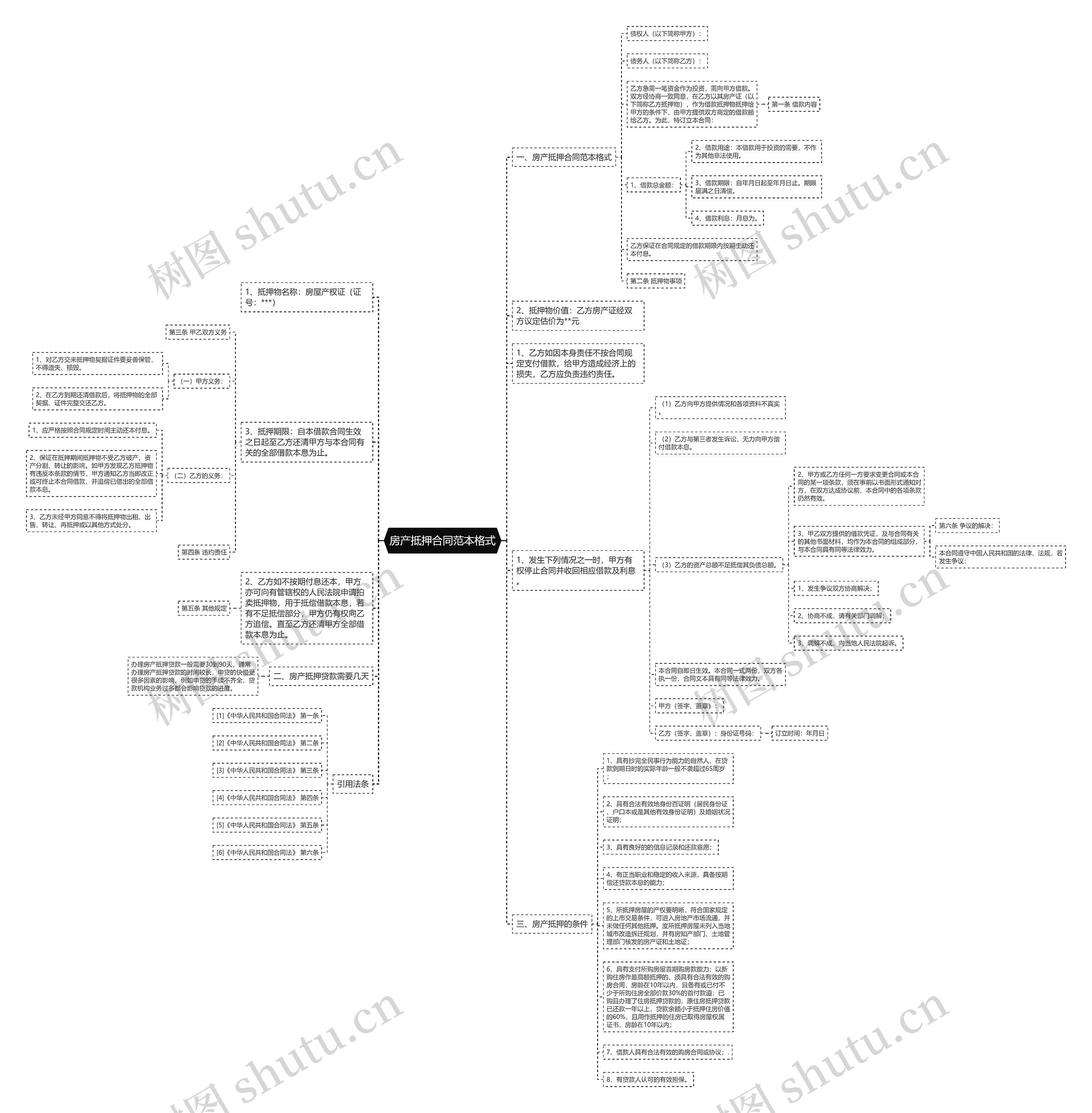房产抵押合同范本格式思维导图