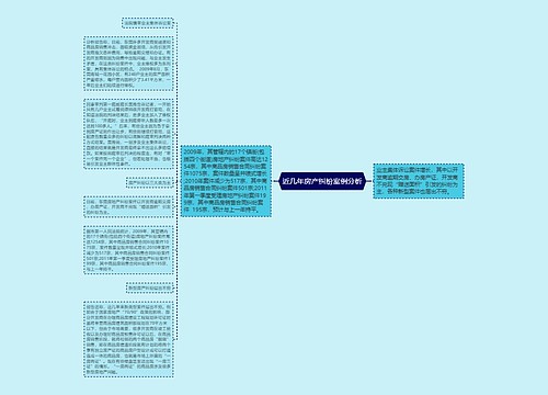 近几年房产纠纷案例分析