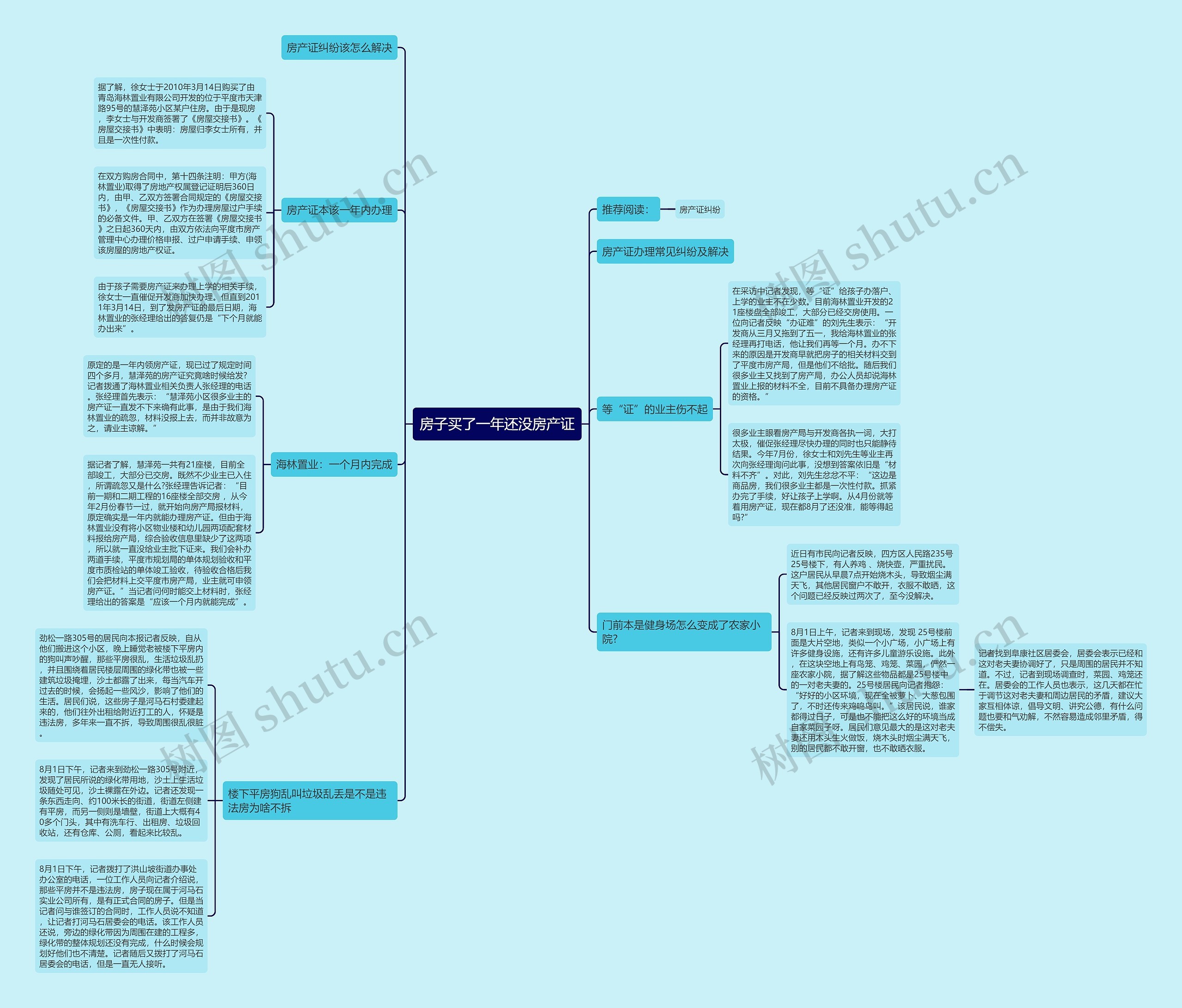 房子买了一年还没房产证思维导图