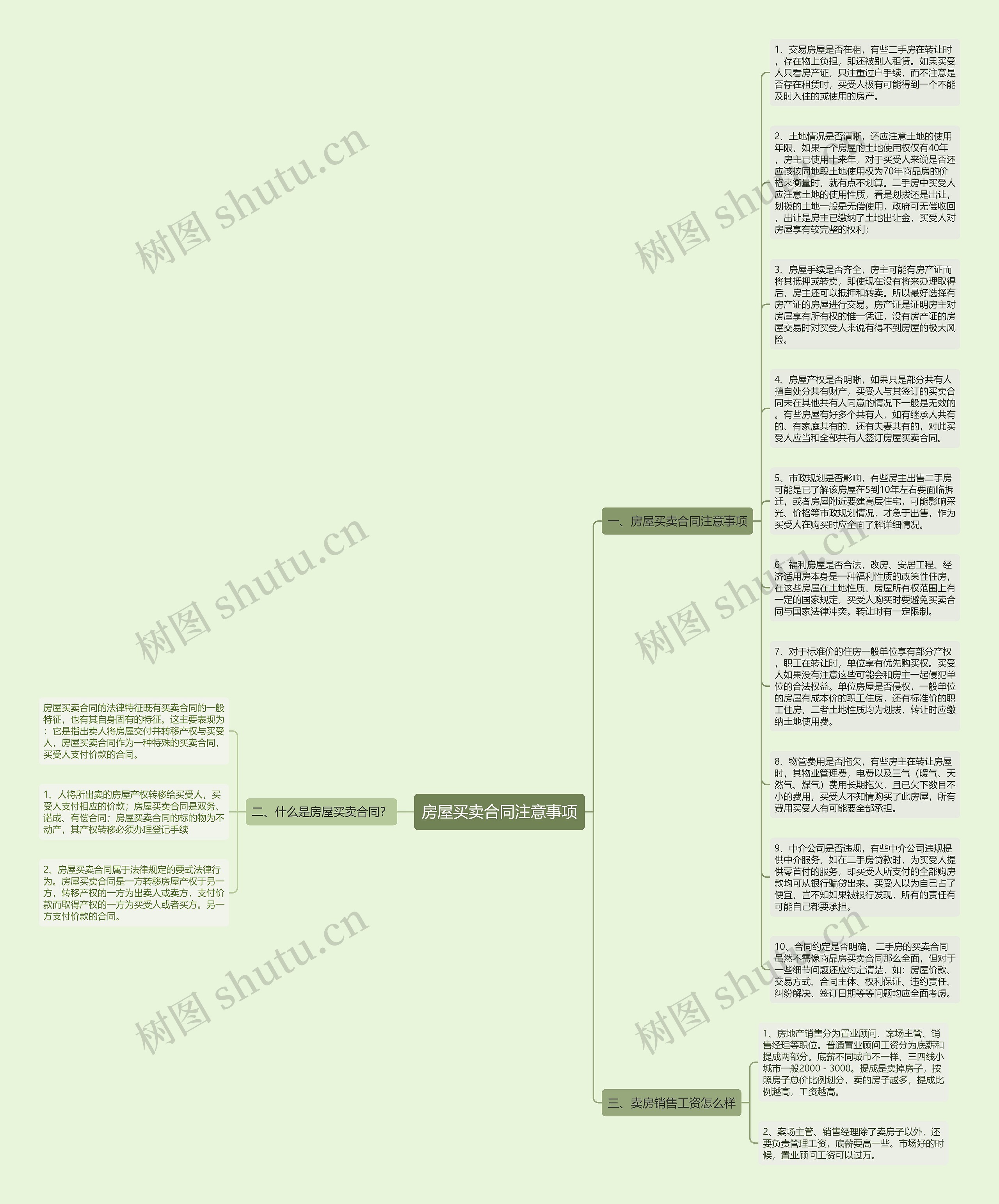 房屋买卖合同注意事项思维导图