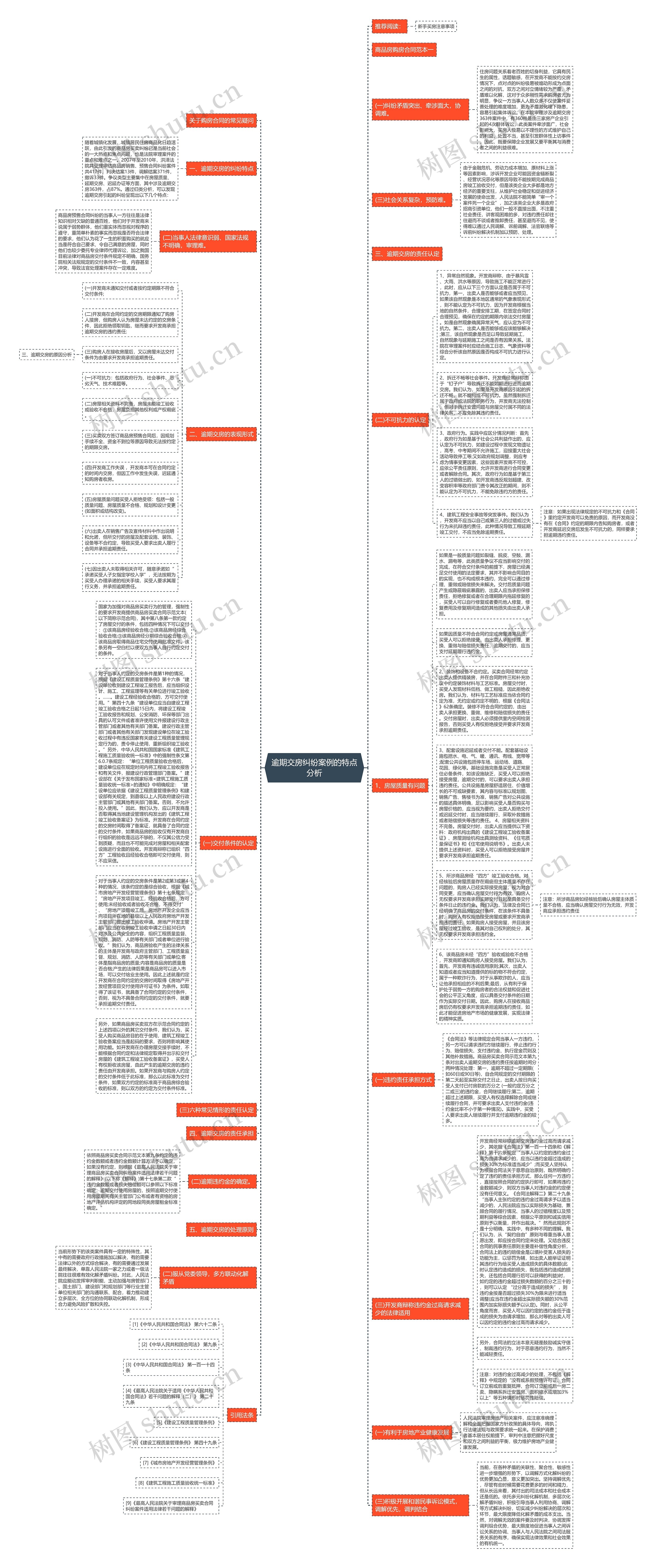 逾期交房纠纷案例的特点分析思维导图