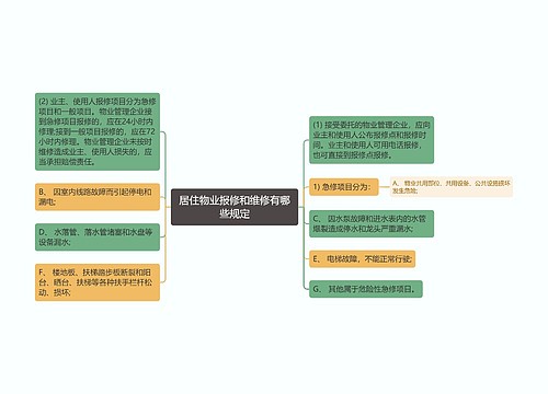 居住物业报修和维修有哪些规定