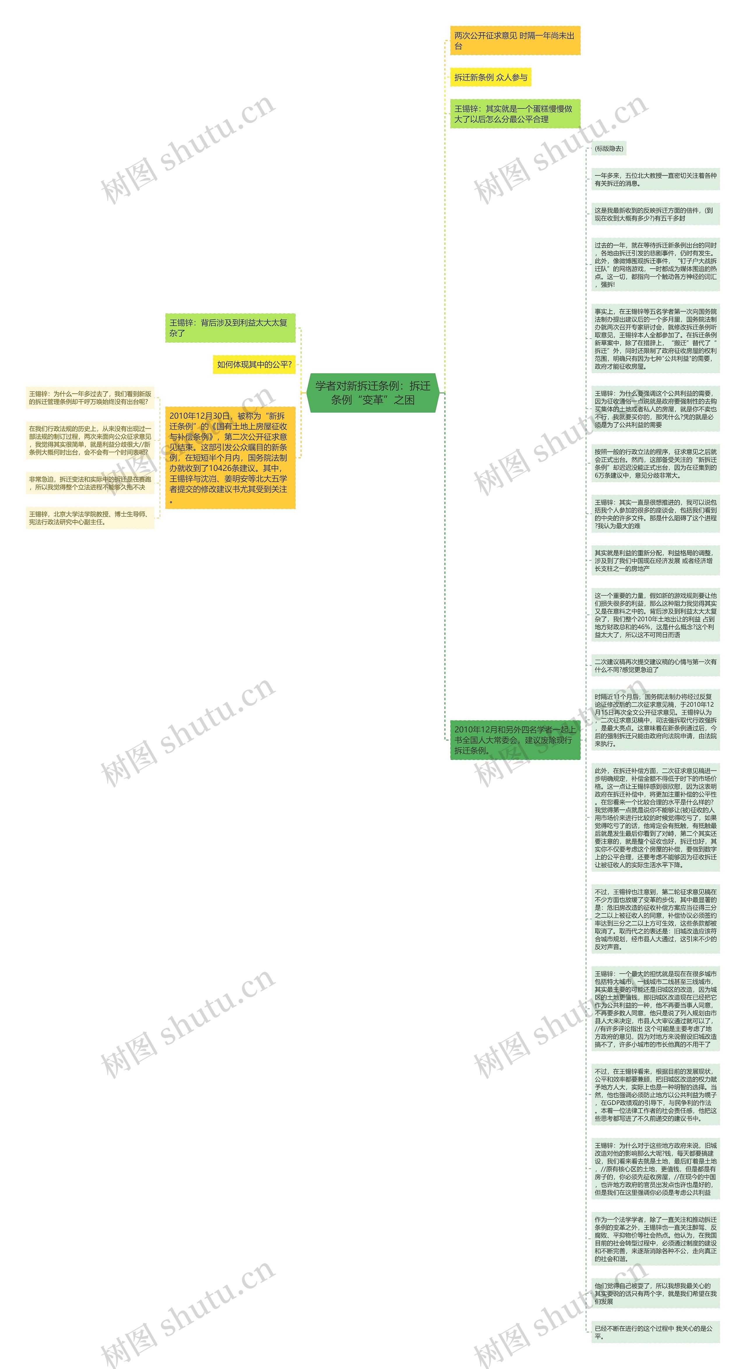 学者对新拆迁条例：拆迁条例“变革”之困