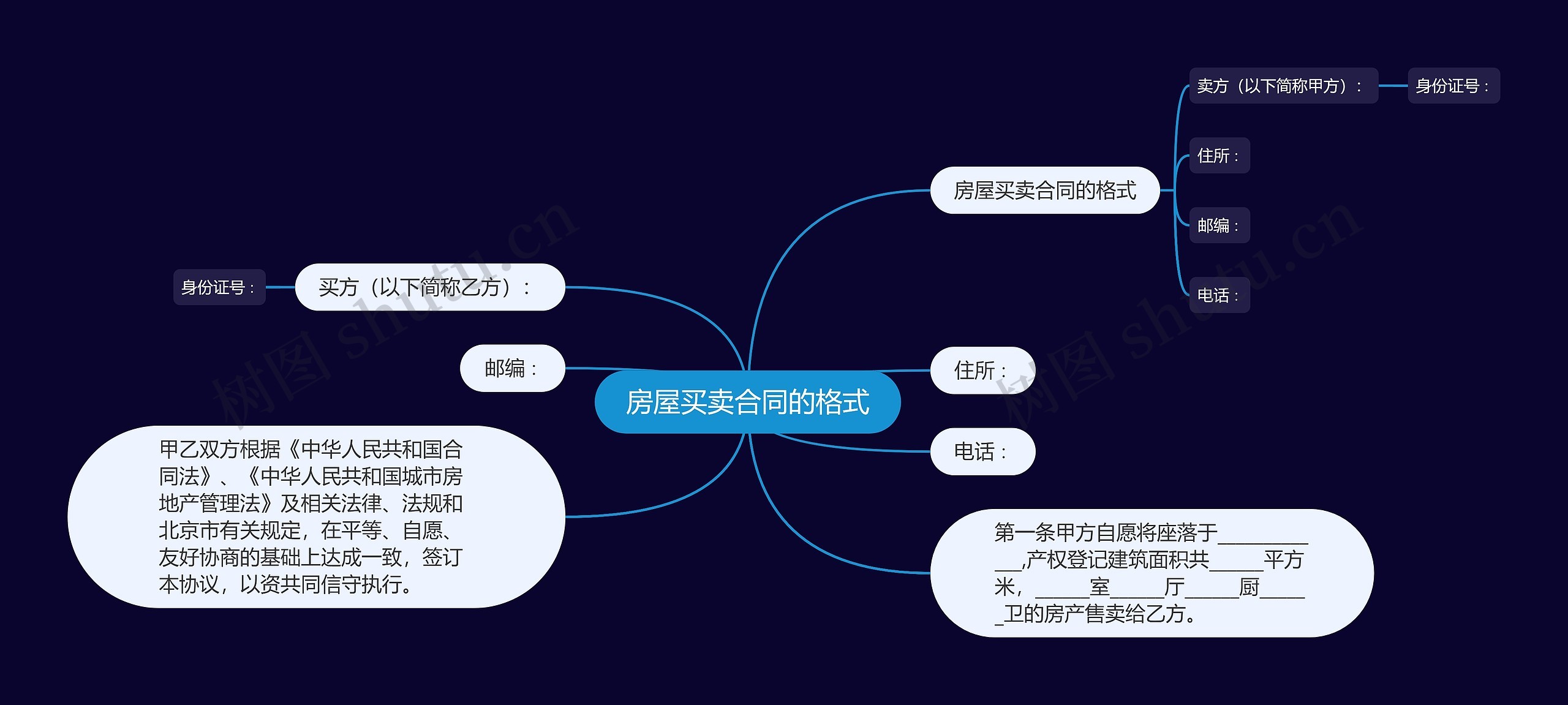 房屋买卖合同的格式思维导图