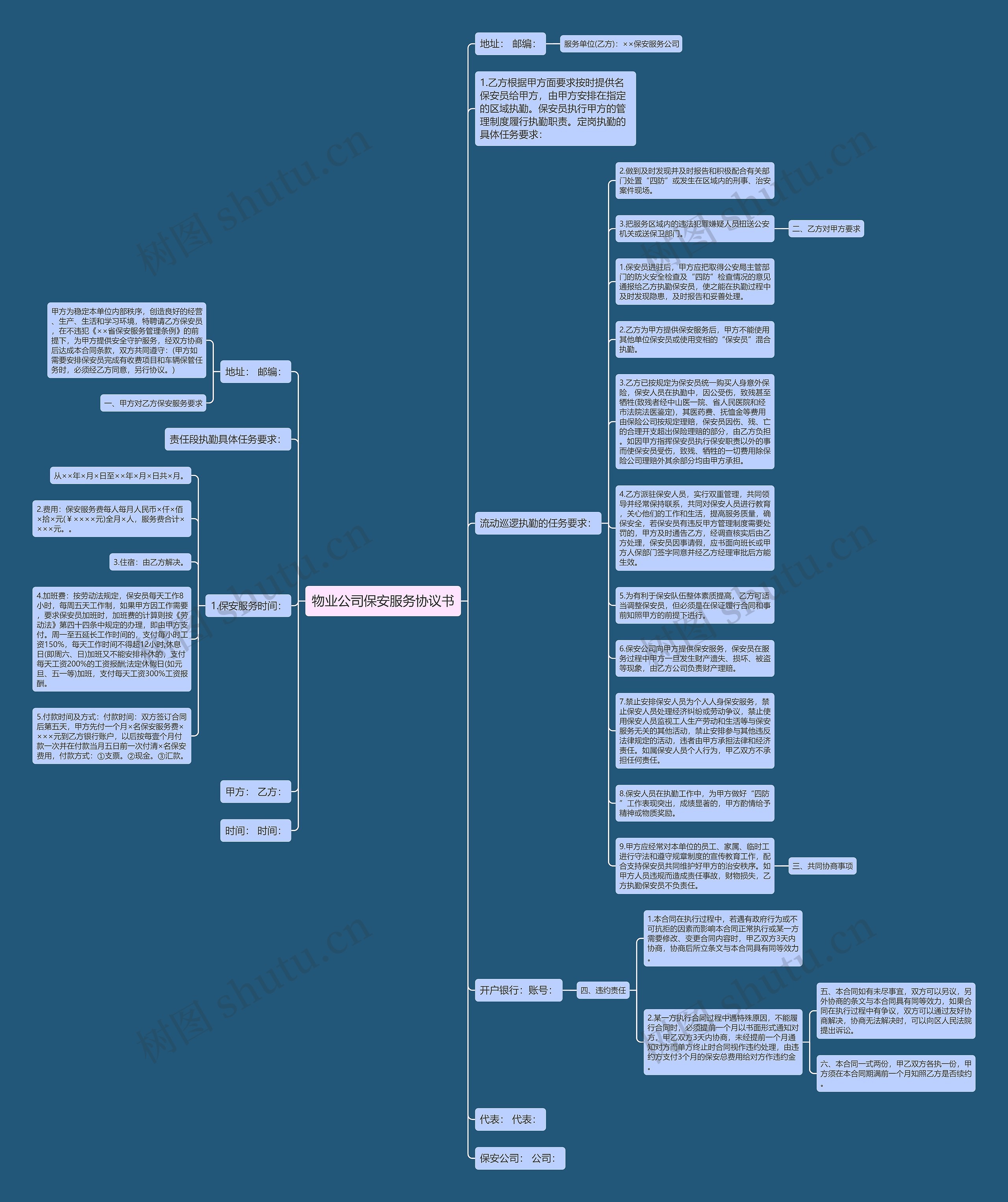 物业公司保安服务协议书思维导图