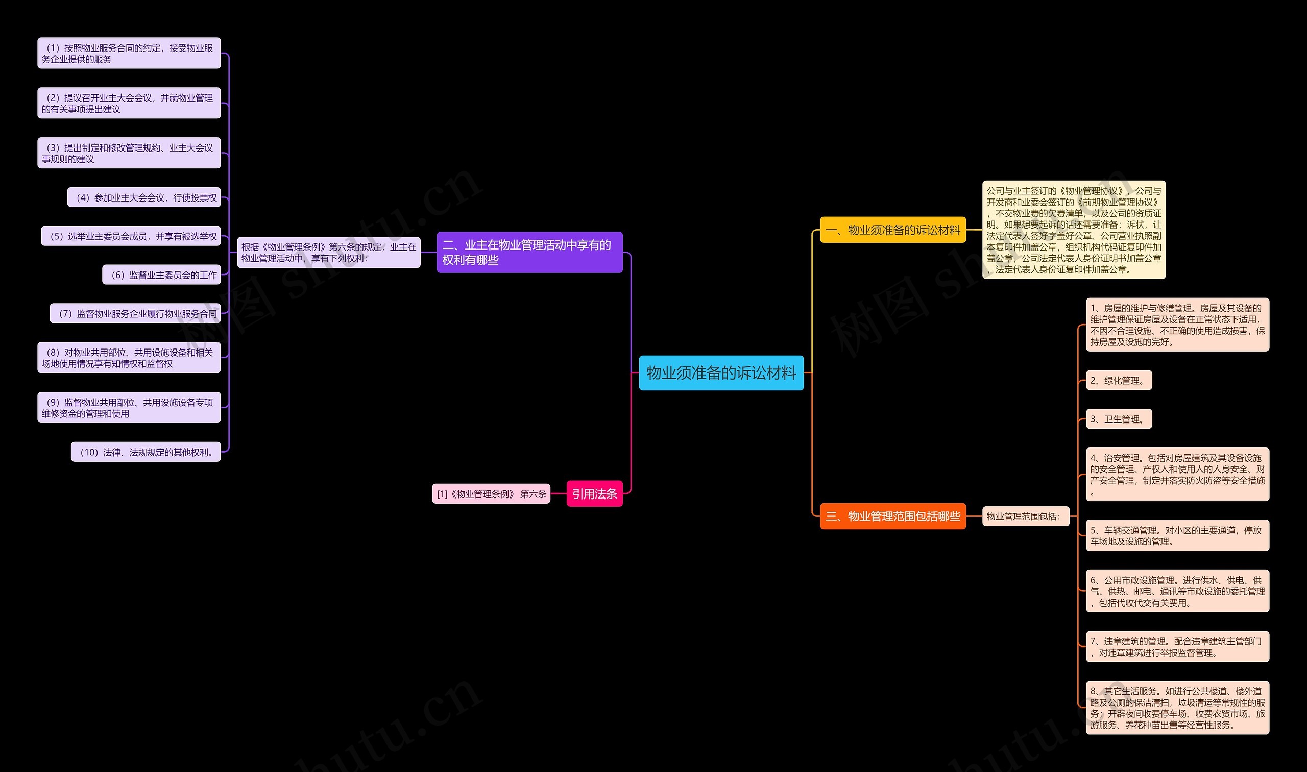 物业须准备的诉讼材料 物业须准备的诉讼材料