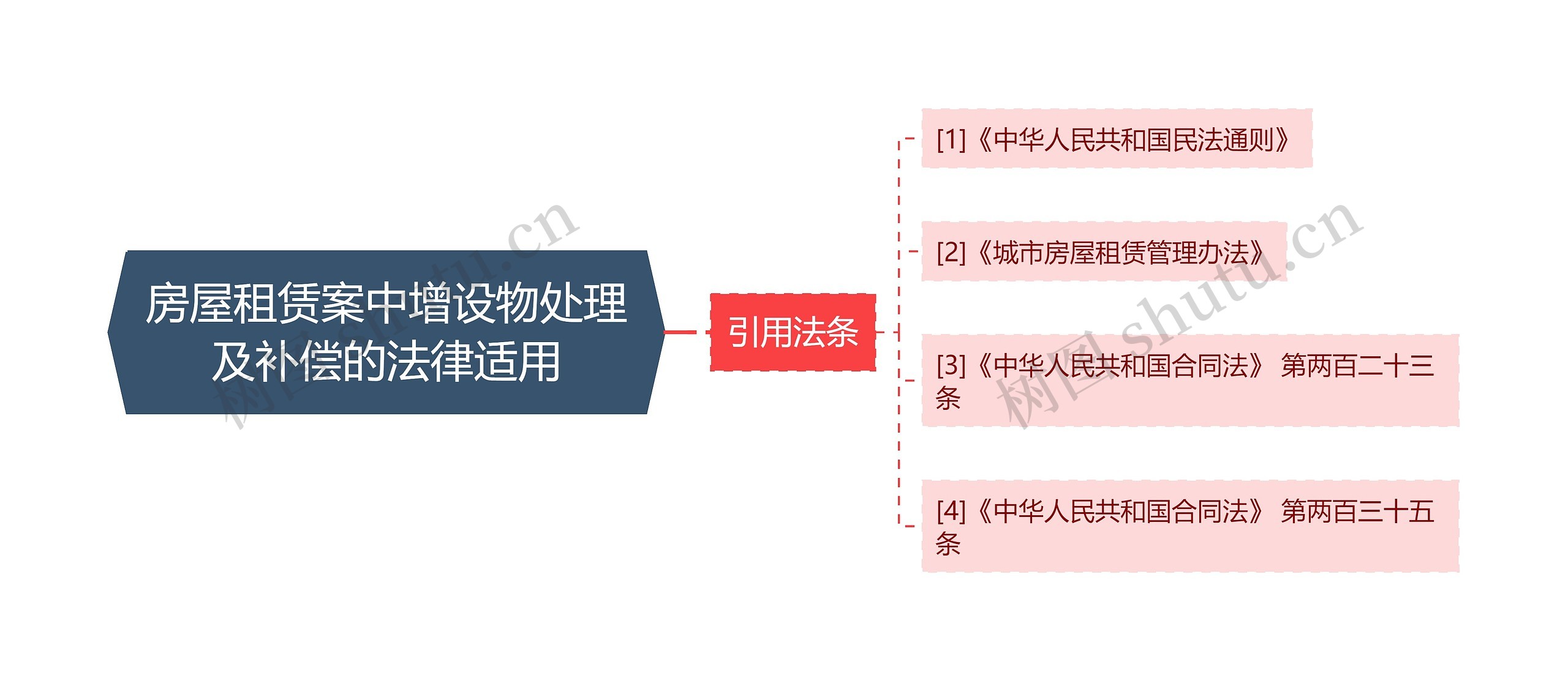 房屋租赁案中增设物处理及补偿的法律适用