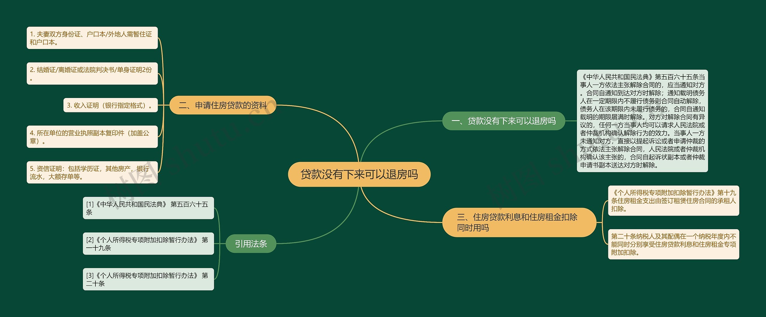 贷款没有下来可以退房吗