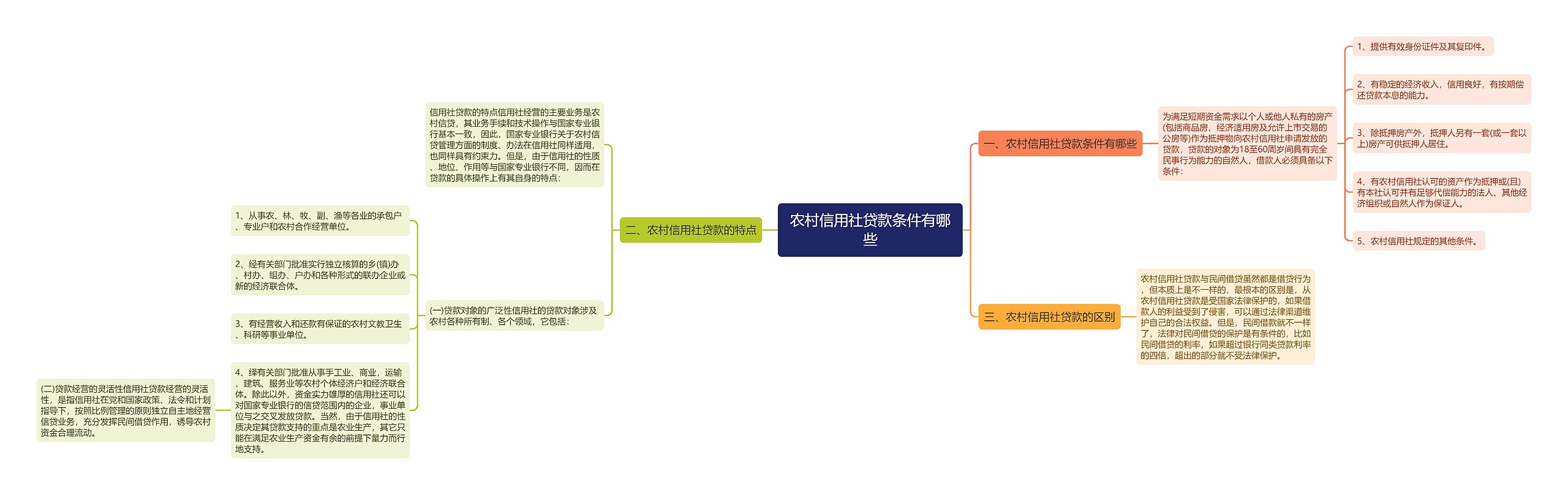 农村信用社贷款条件有哪些