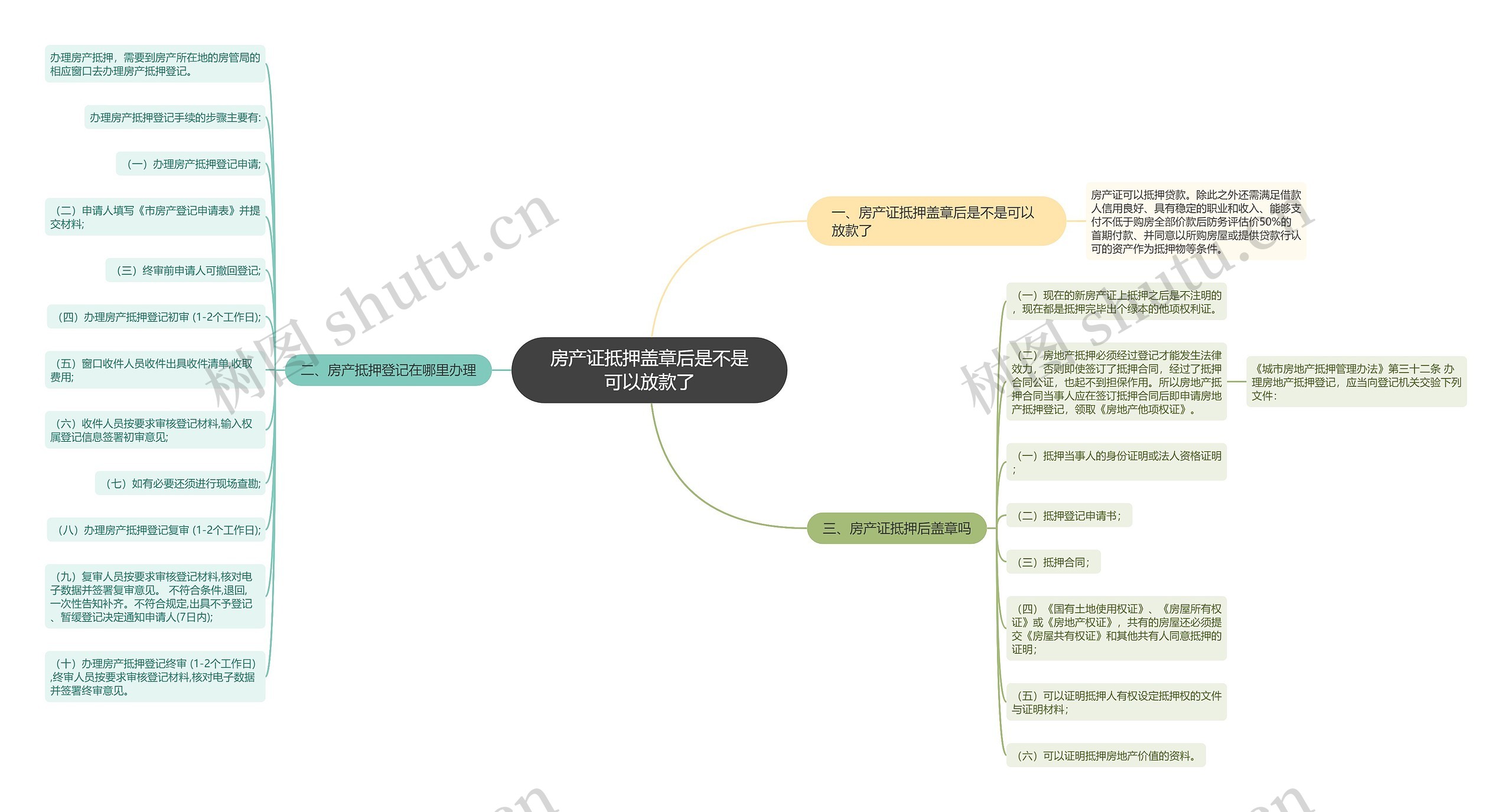 房产证抵押盖章后是不是可以放款了