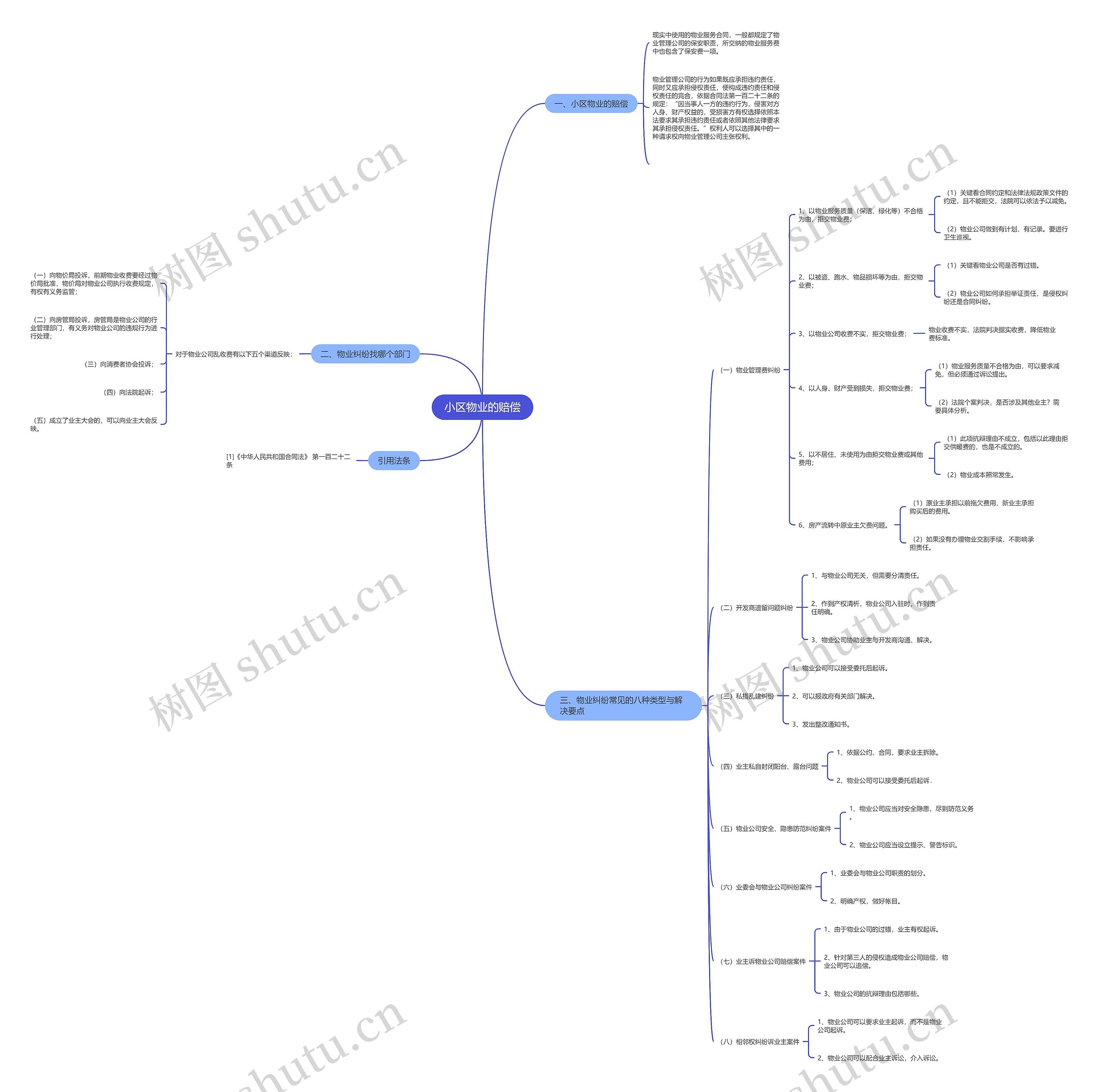 小区物业的赔偿 小区物业的赔偿