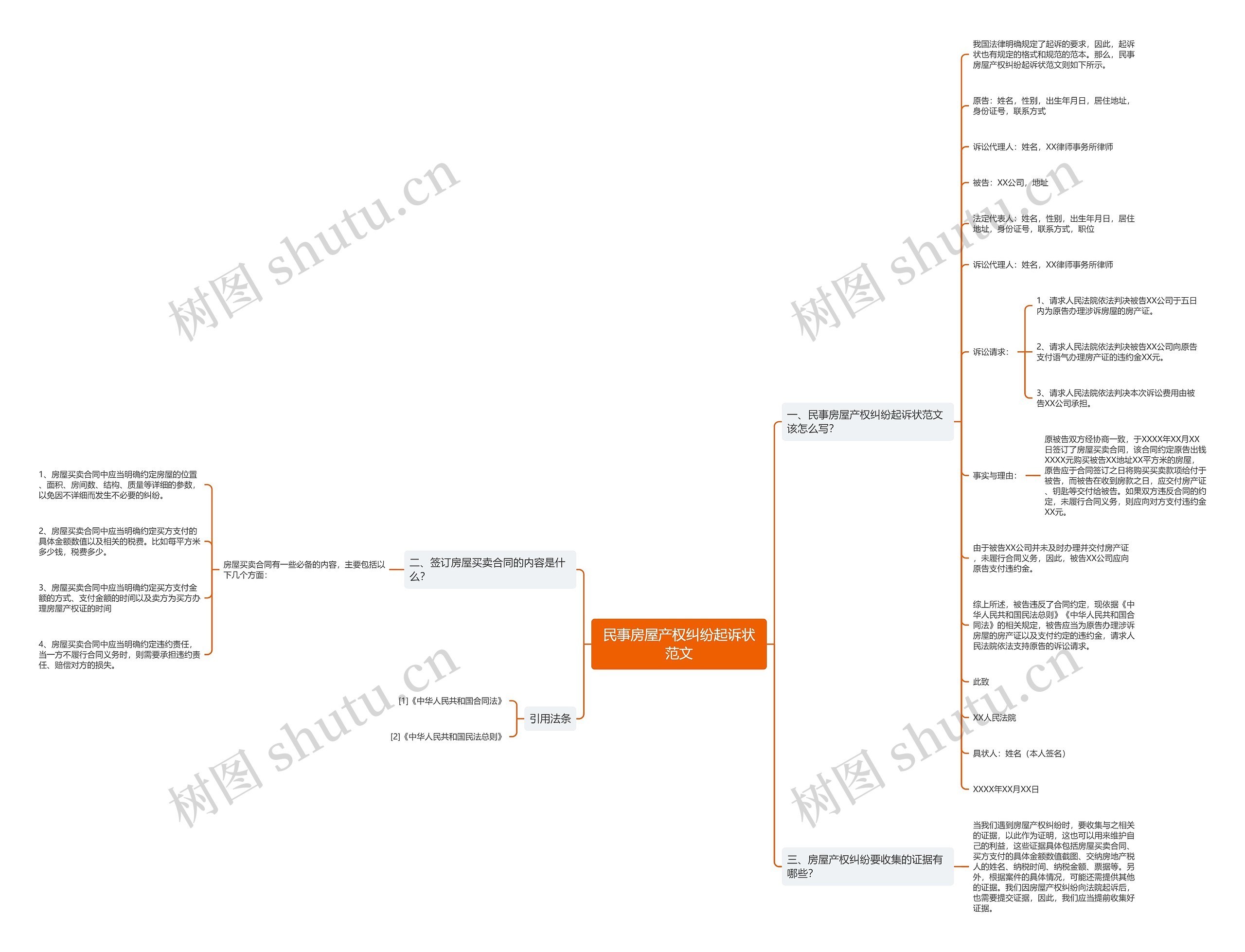 民事房屋产权纠纷起诉状范文思维导图