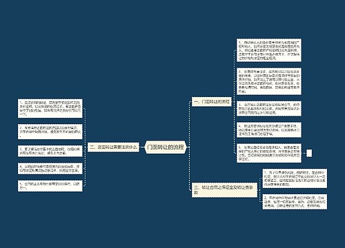 门面转让的流程