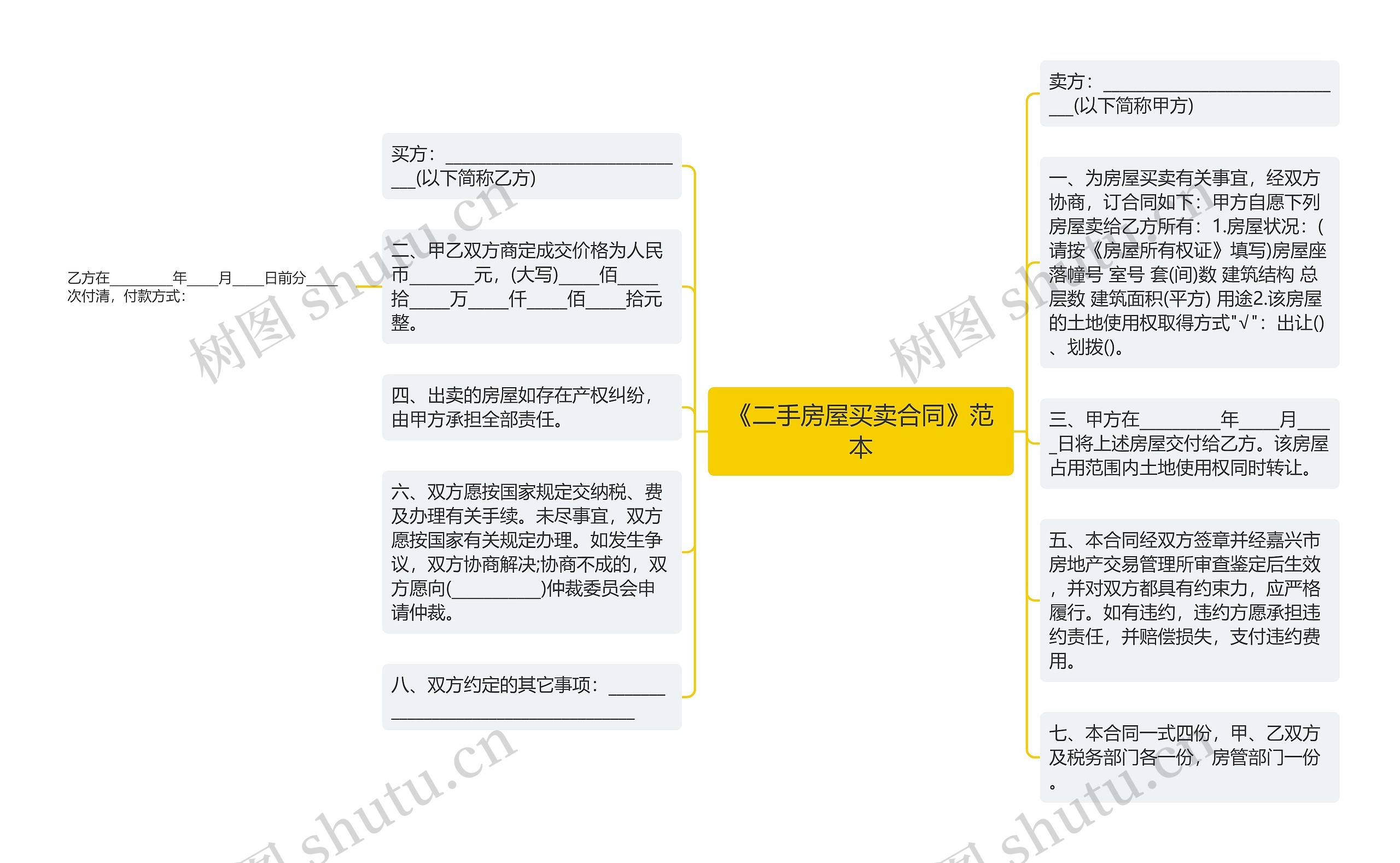 《二手房屋买卖合同》范本思维导图