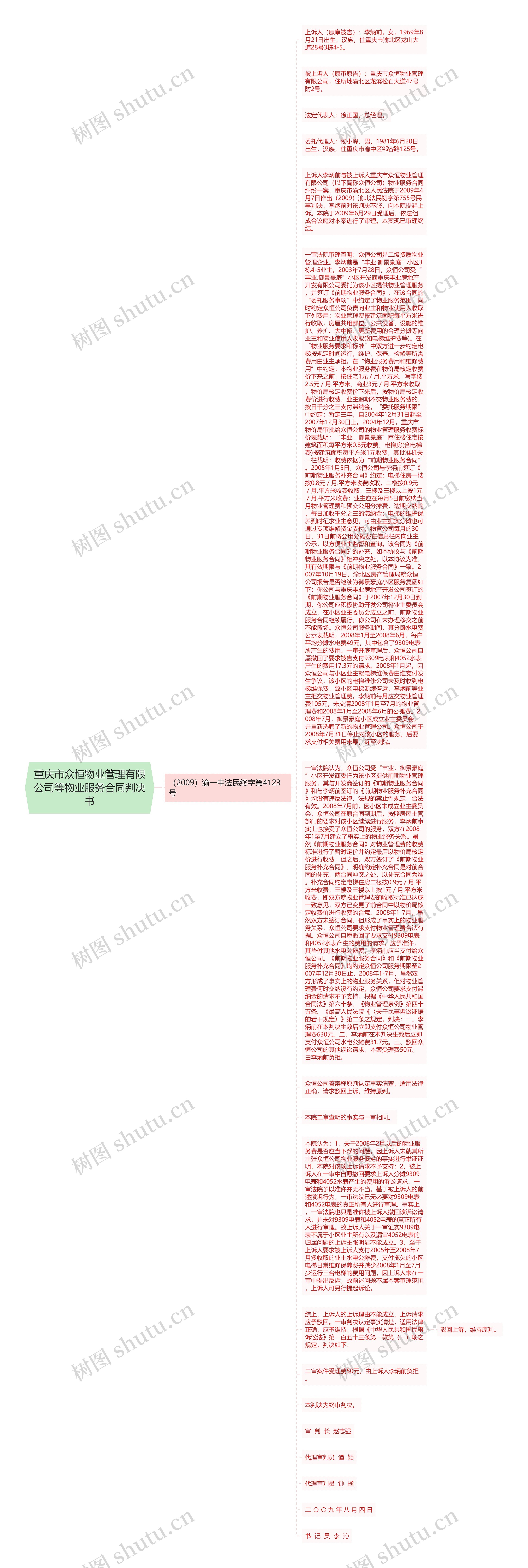 重庆市众恒物业管理有限公司等物业服务合同判决书思维导图