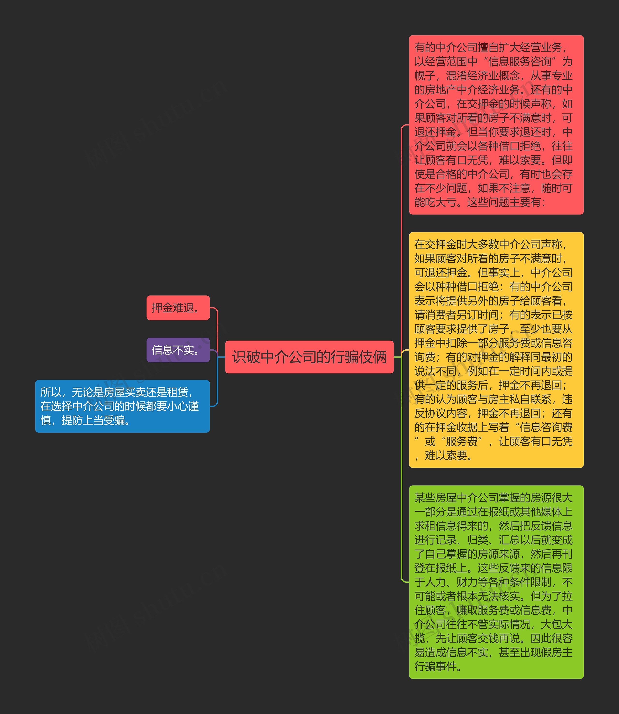 识破中介公司的行骗伎俩思维导图