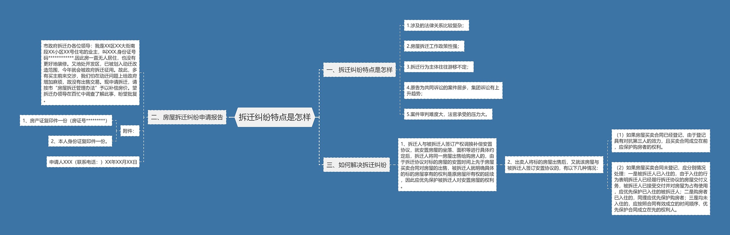 拆迁纠纷特点是怎样思维导图