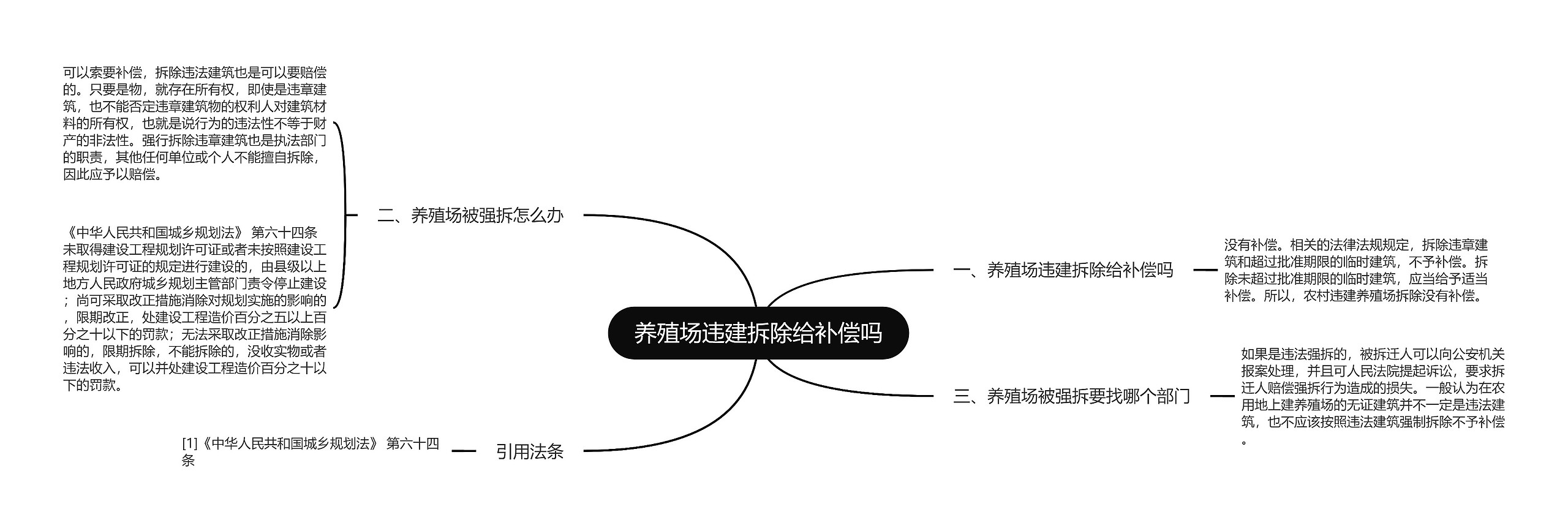 养殖场违建拆除给补偿吗