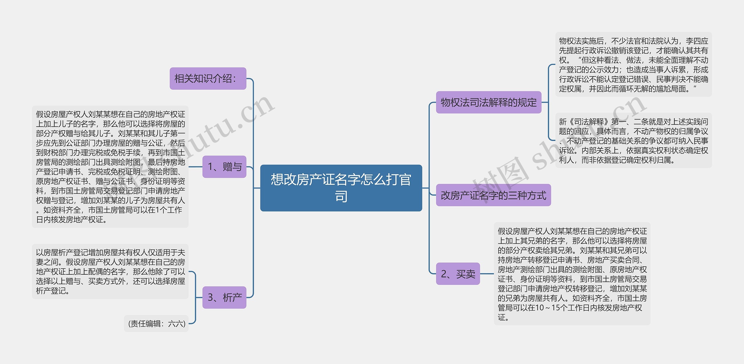 想改房产证名字怎么打官司思维导图