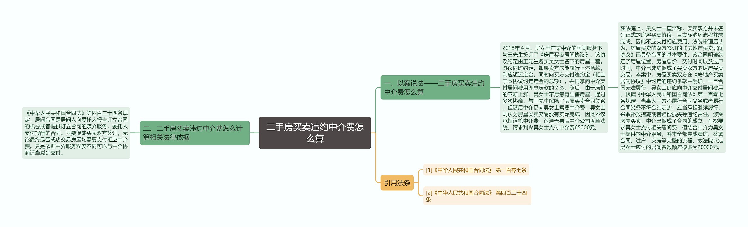 二手房买卖违约中介费怎么算