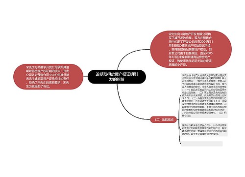 逾期取得房屋产权证明引发的纠纷