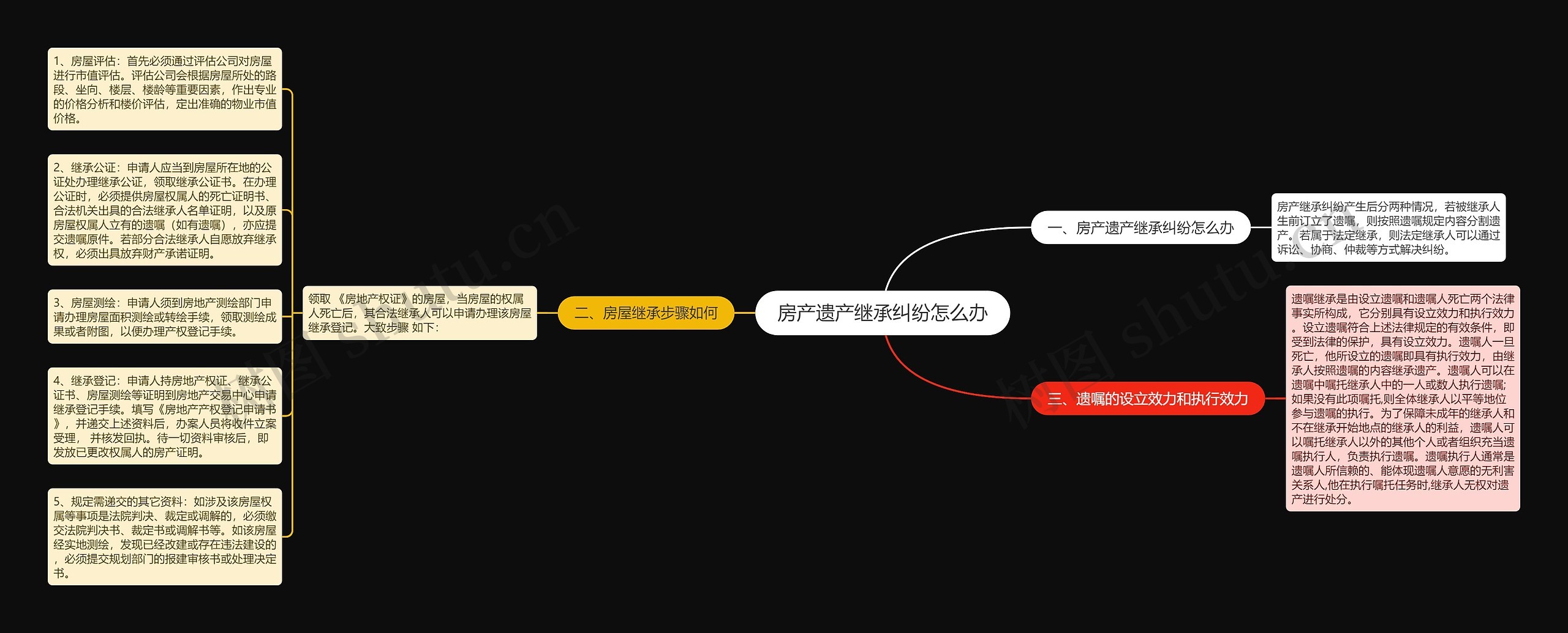 房产遗产继承纠纷怎么办