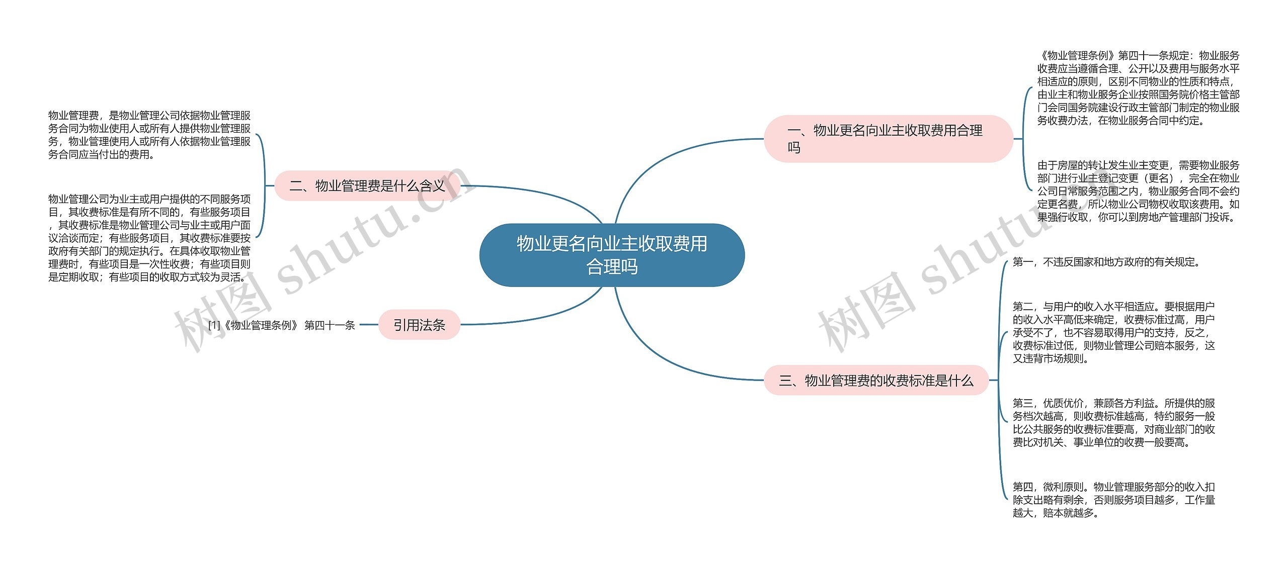 物业更名向业主收取费用合理吗