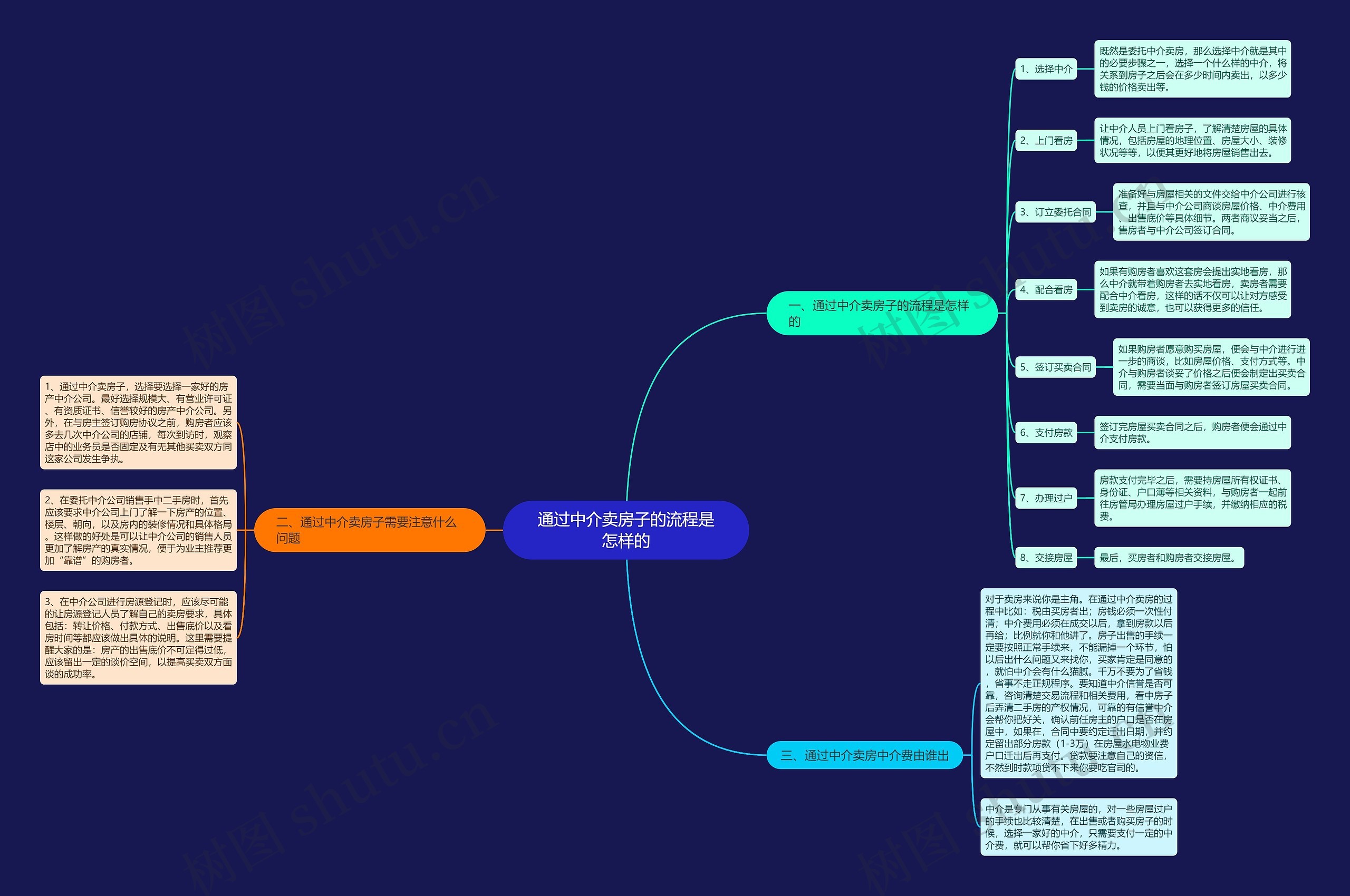通过中介卖房子的流程是怎样的 通过中介卖房子的流程是怎样的