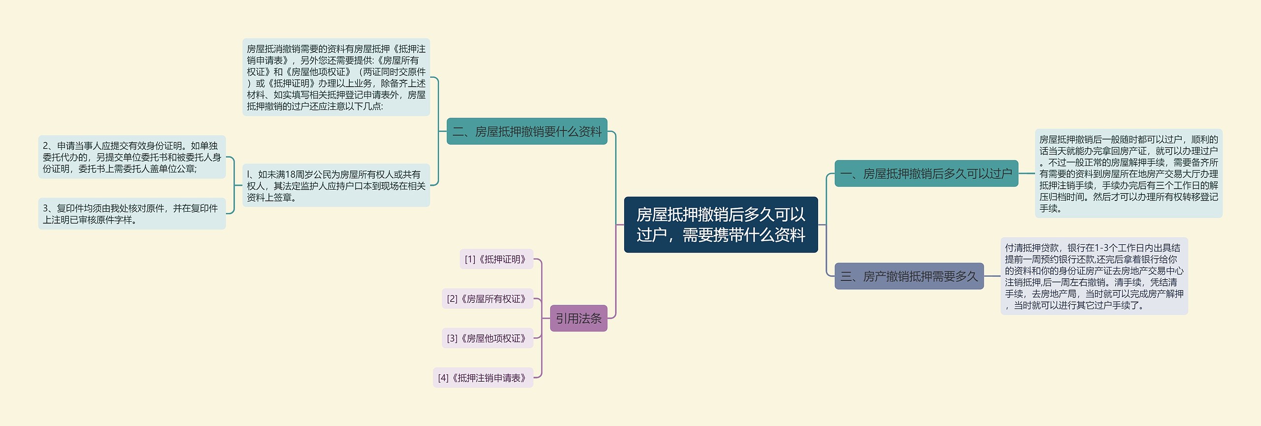 房屋抵押撤销后多久可以过户，需要携带什么资料