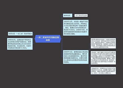 一房二卖被判双倍赔偿购房者