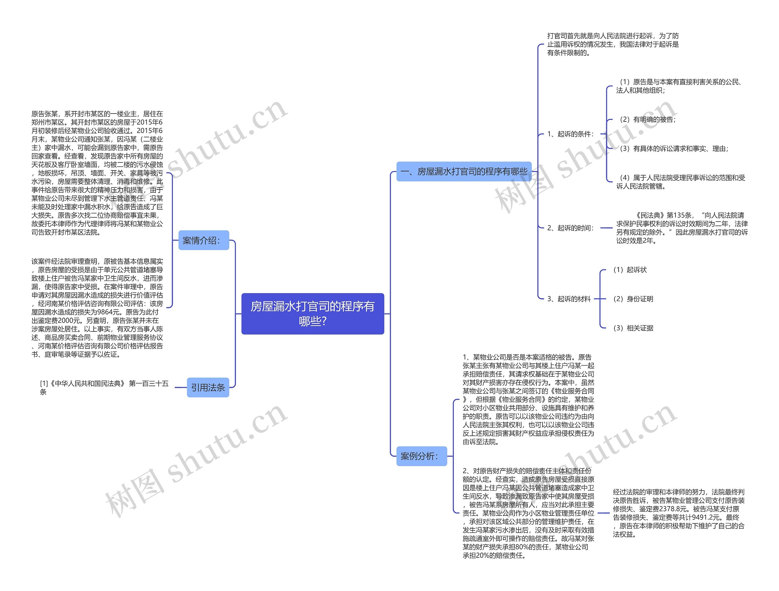 房屋漏水打官司的程序有哪些?思维导图