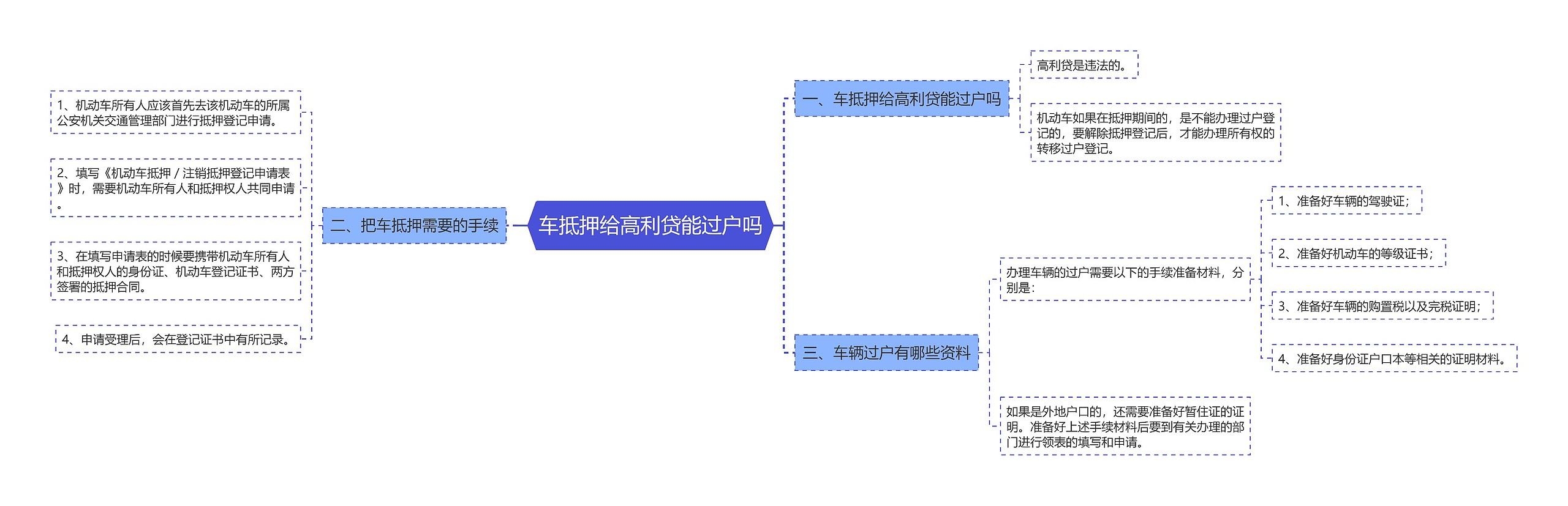 车抵押给高利贷能过户吗